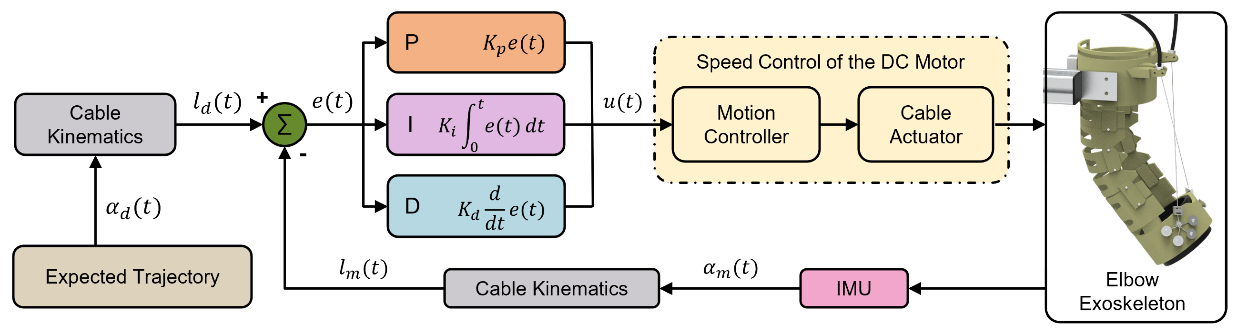 Biomimetics 10 00271 g006