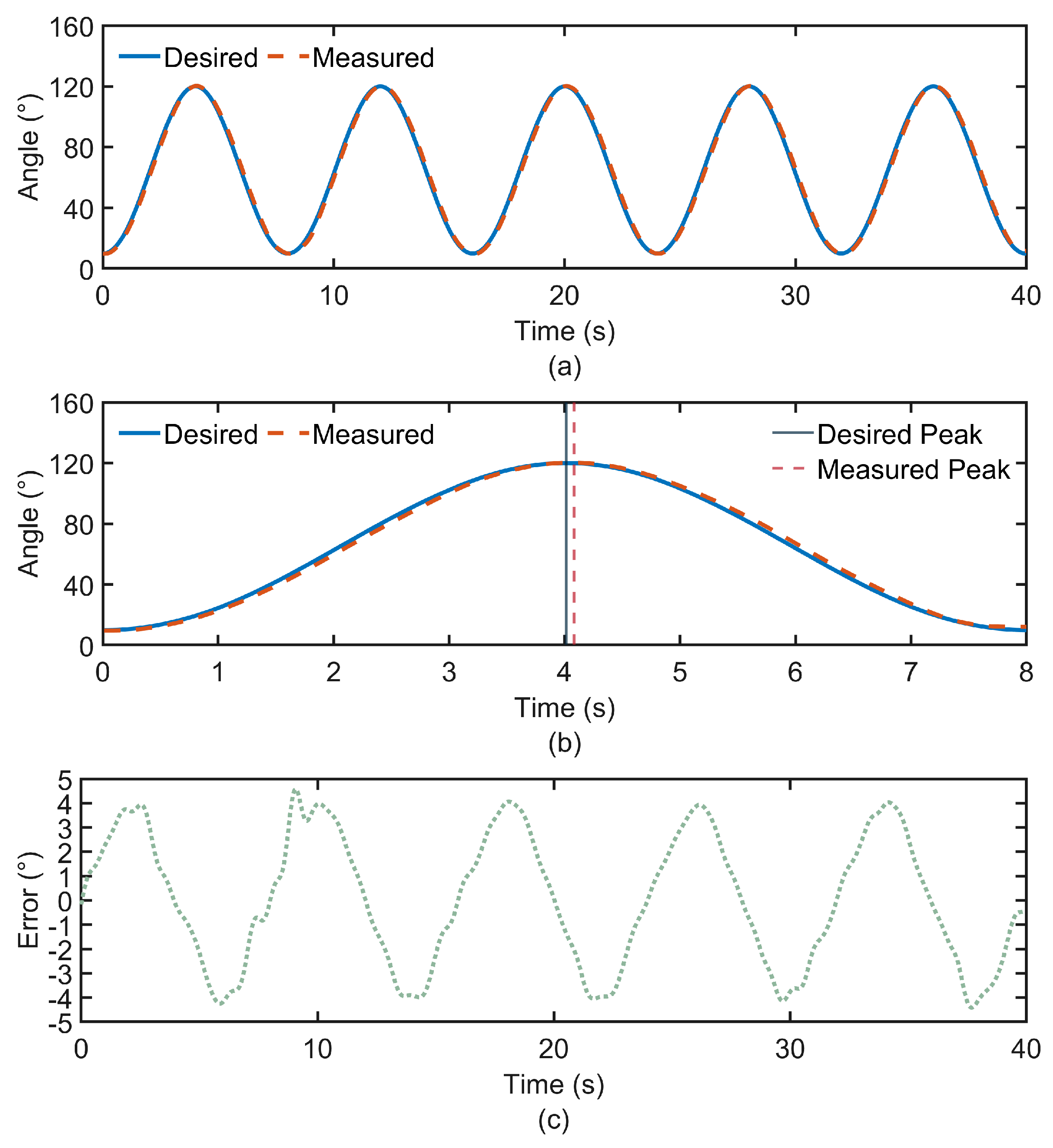 Biomimetics 10 00271 g008