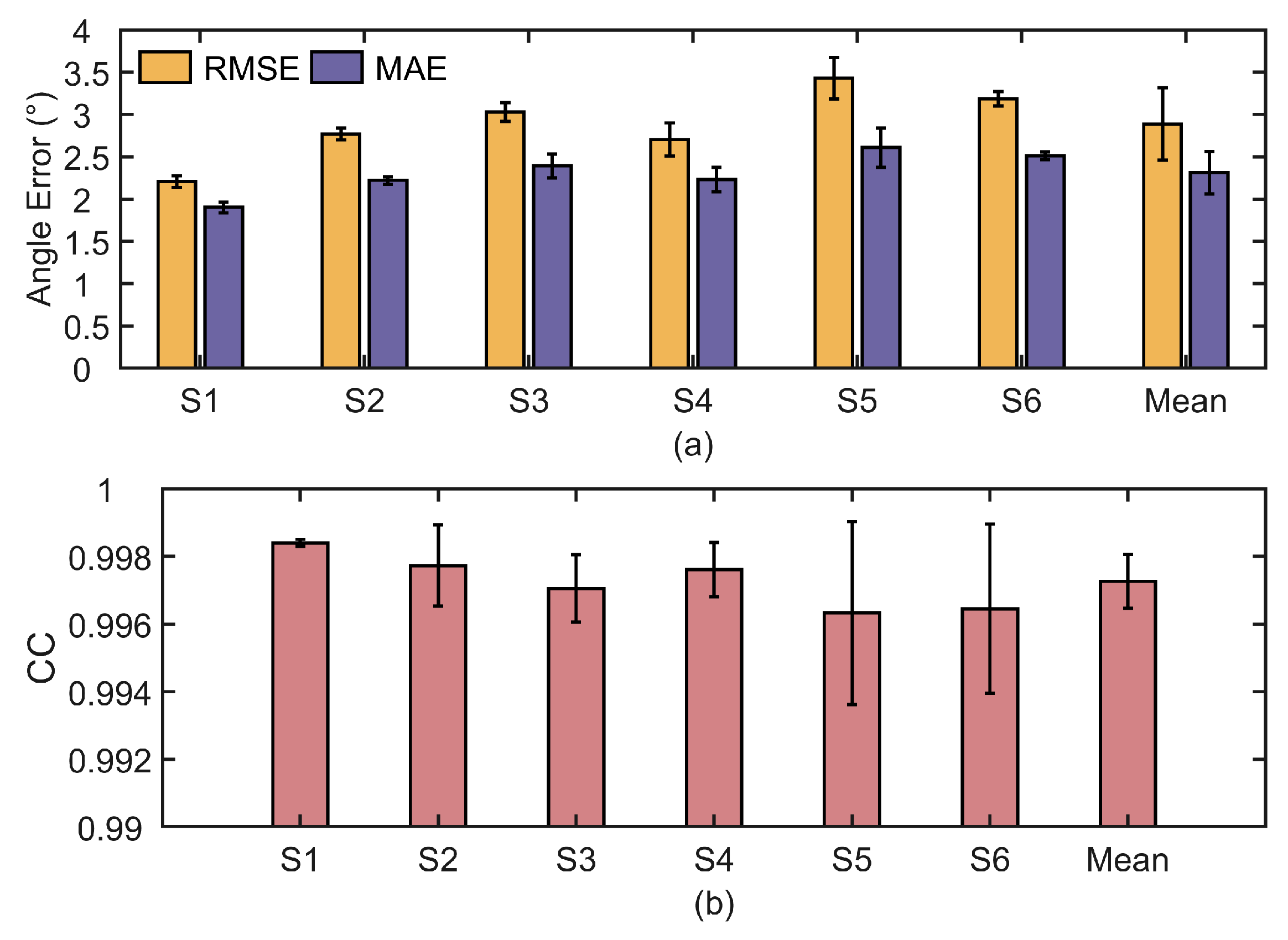 Biomimetics 10 00271 g009