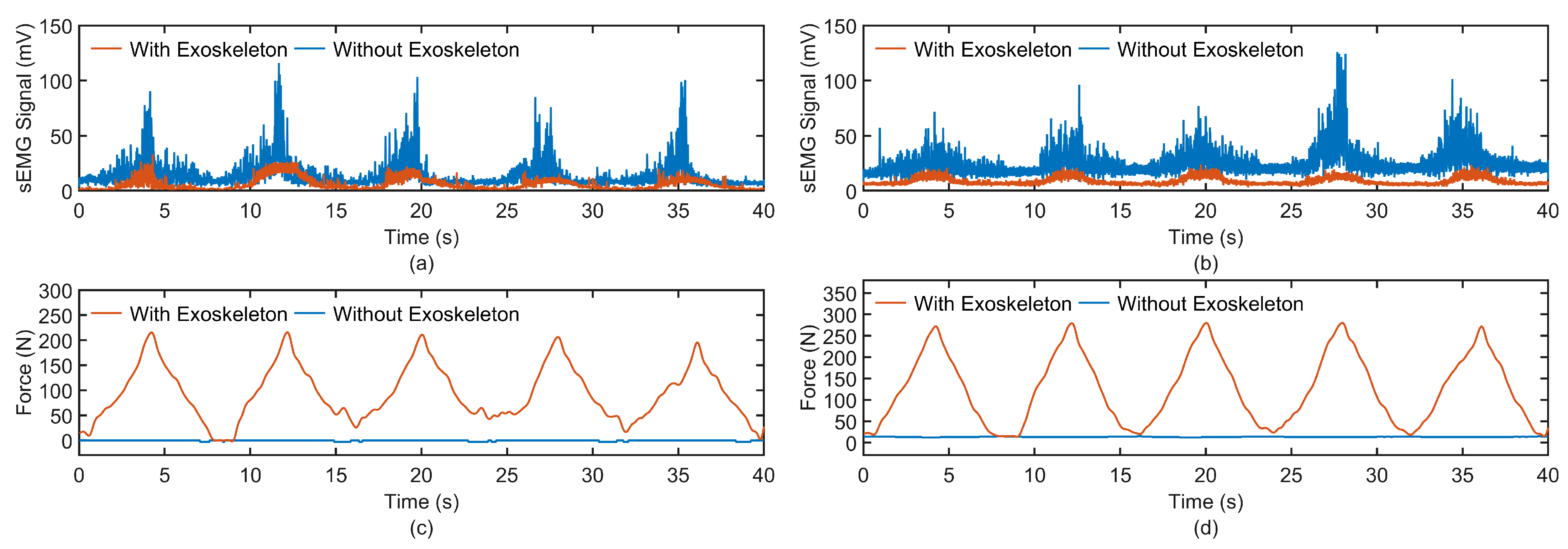 Biomimetics 10 00271 g010