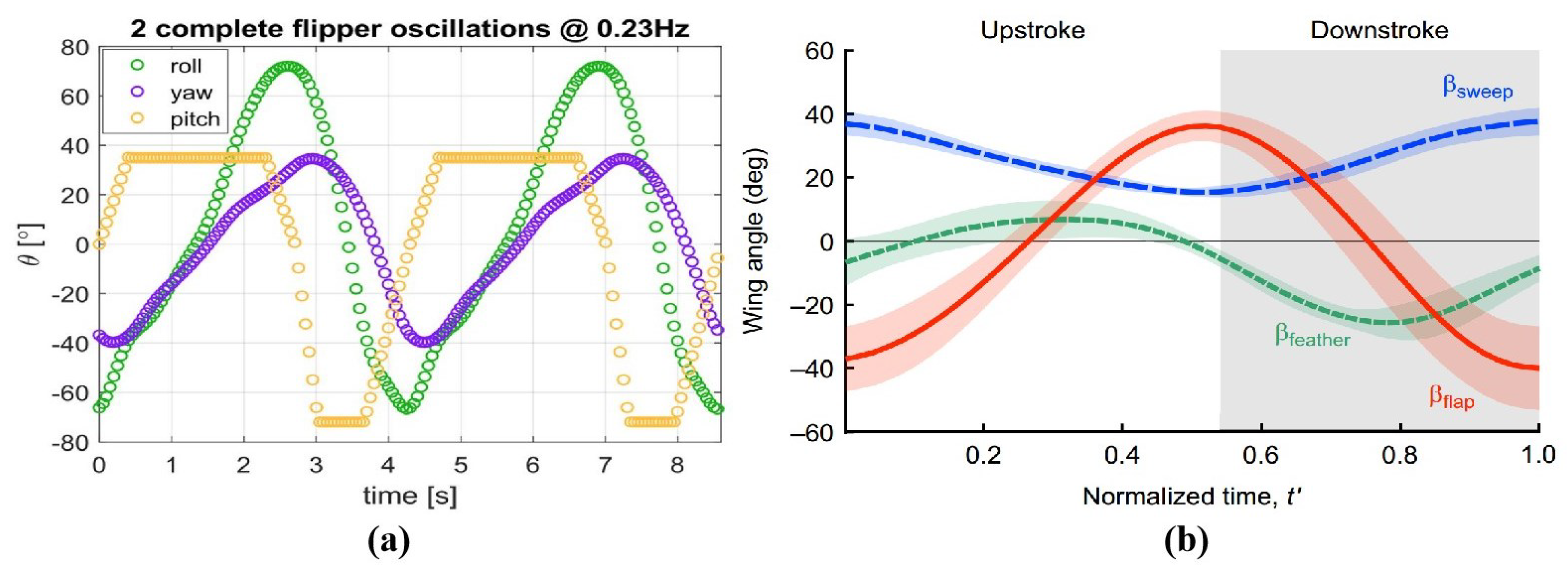 Biomimetics 10 00272 g004