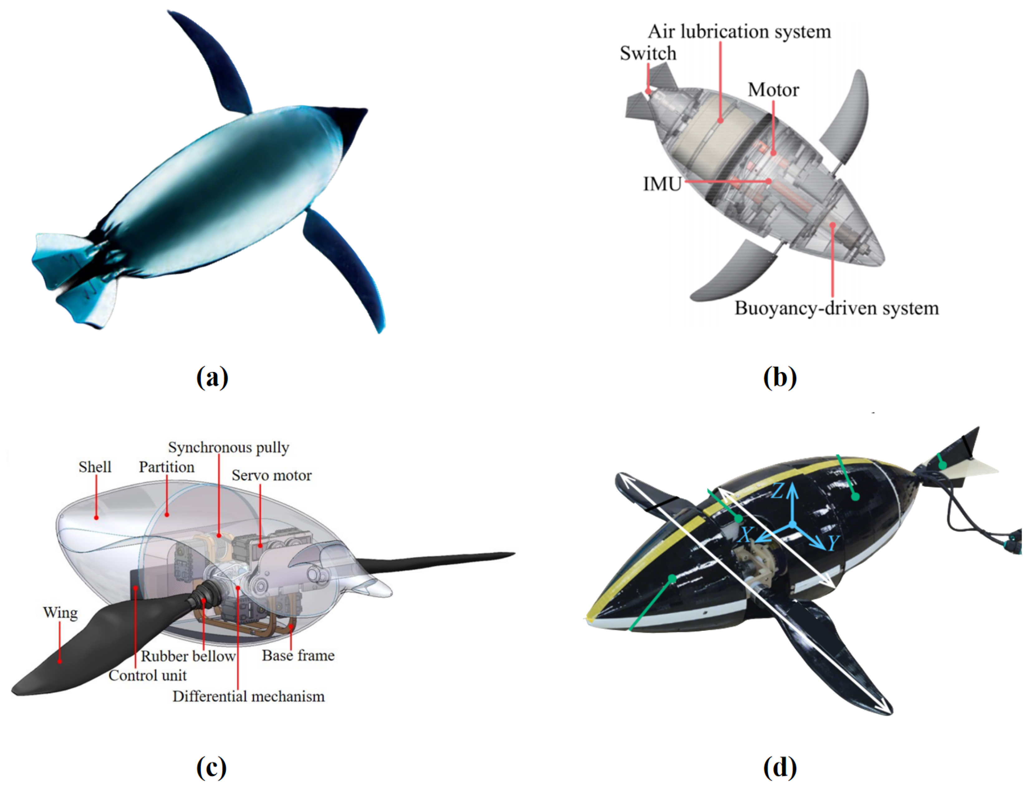 Biomimetics 10 00272 g010