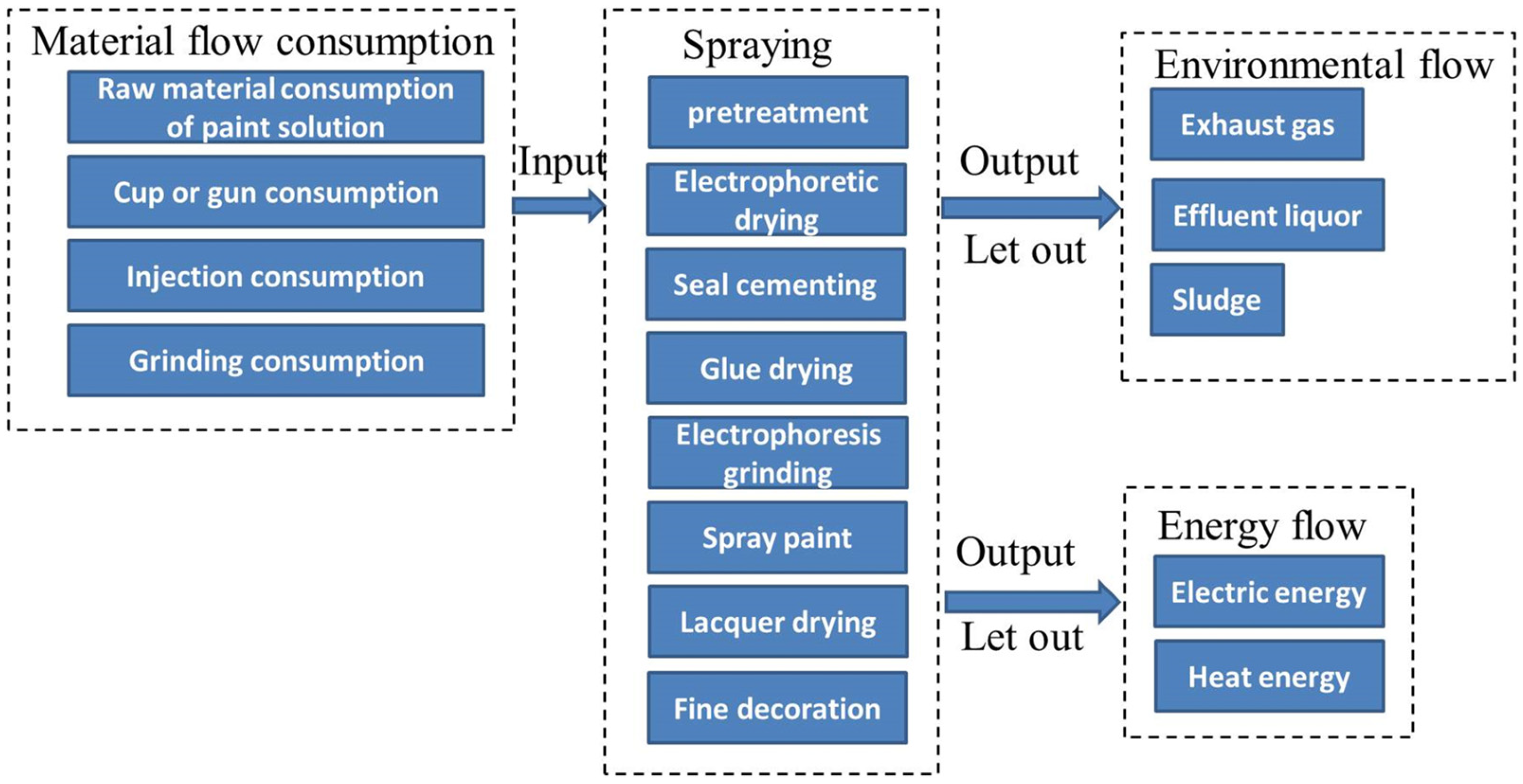 Biomimetics 10 00273 g002