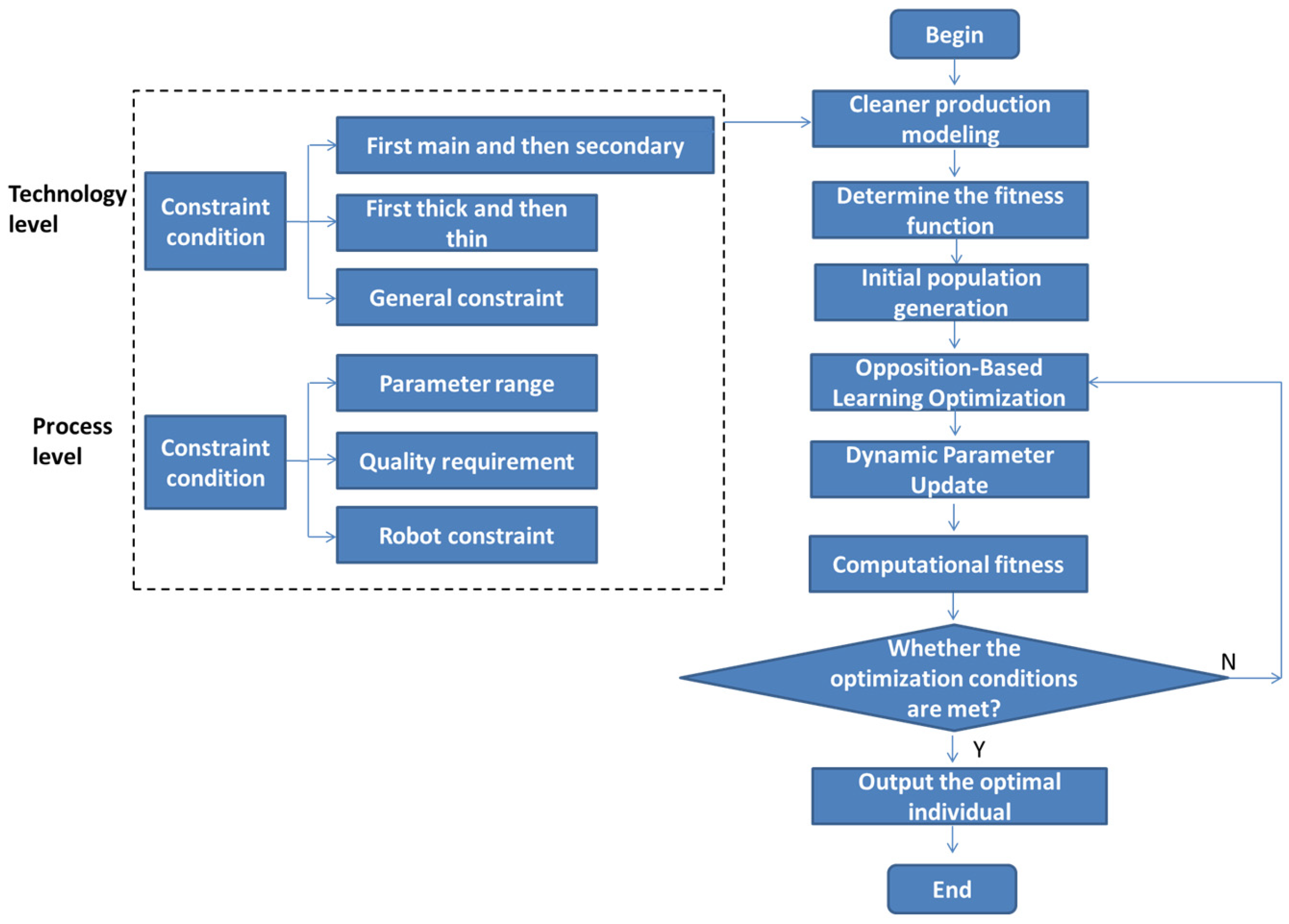 Biomimetics 10 00273 g003