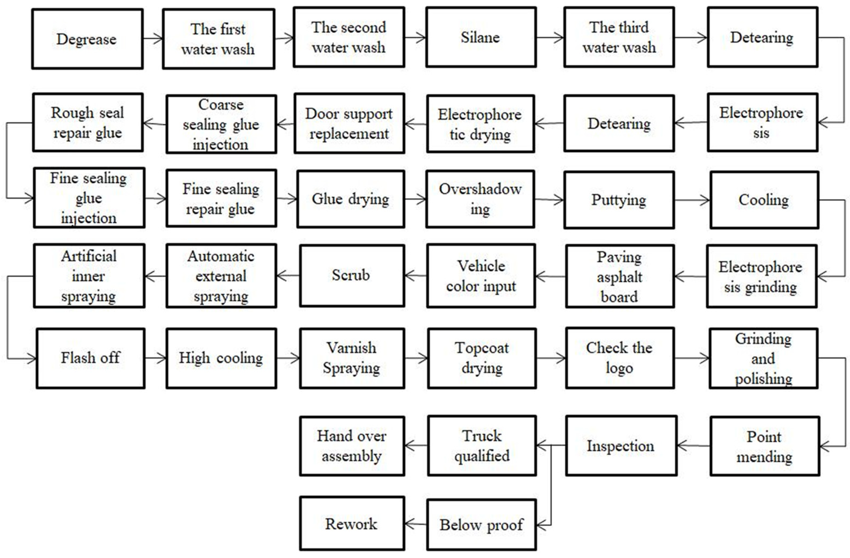 Biomimetics 10 00273 g004