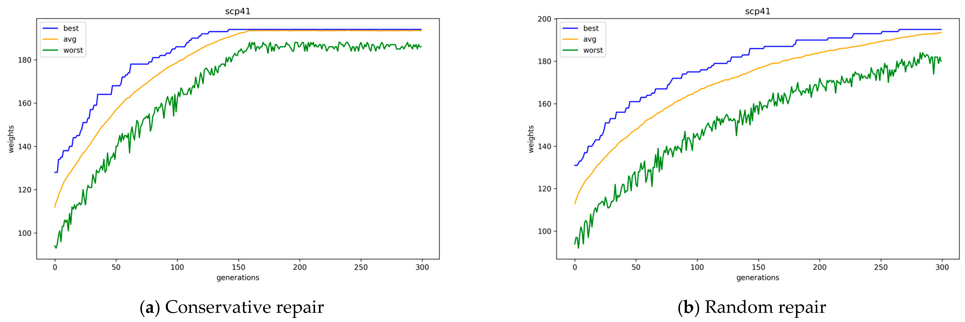 Biomimetics 10 00274 g008