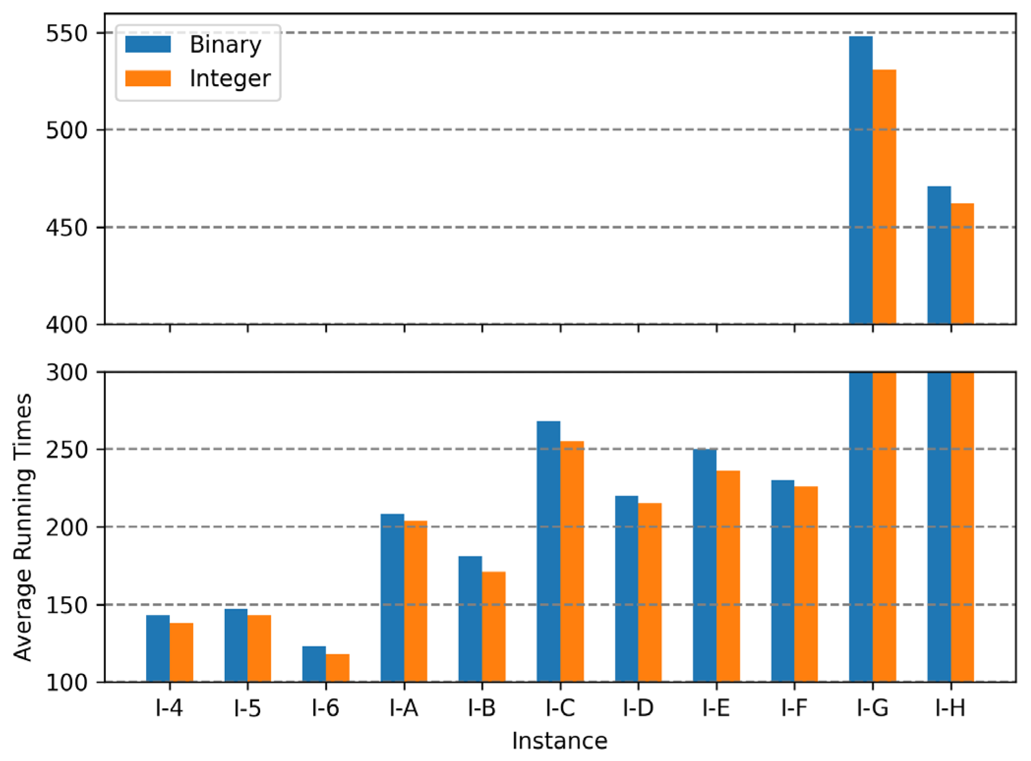 Biomimetics 10 00274 g011