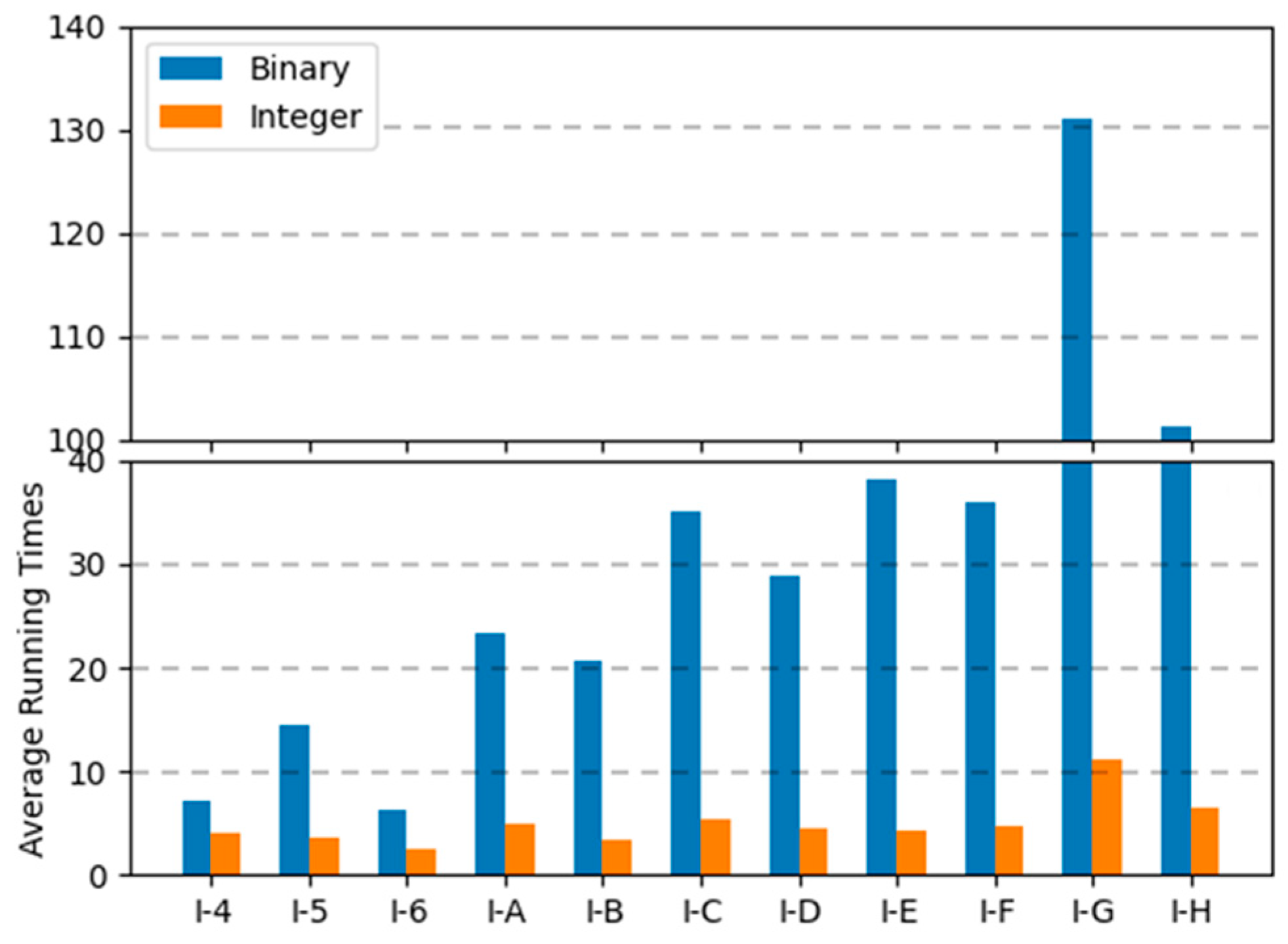 Biomimetics 10 00274 g013