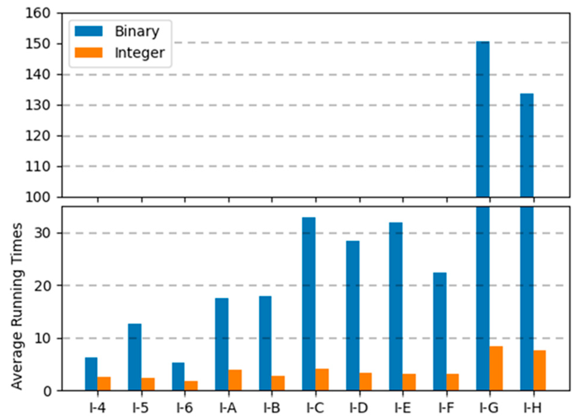 Biomimetics 10 00274 g014