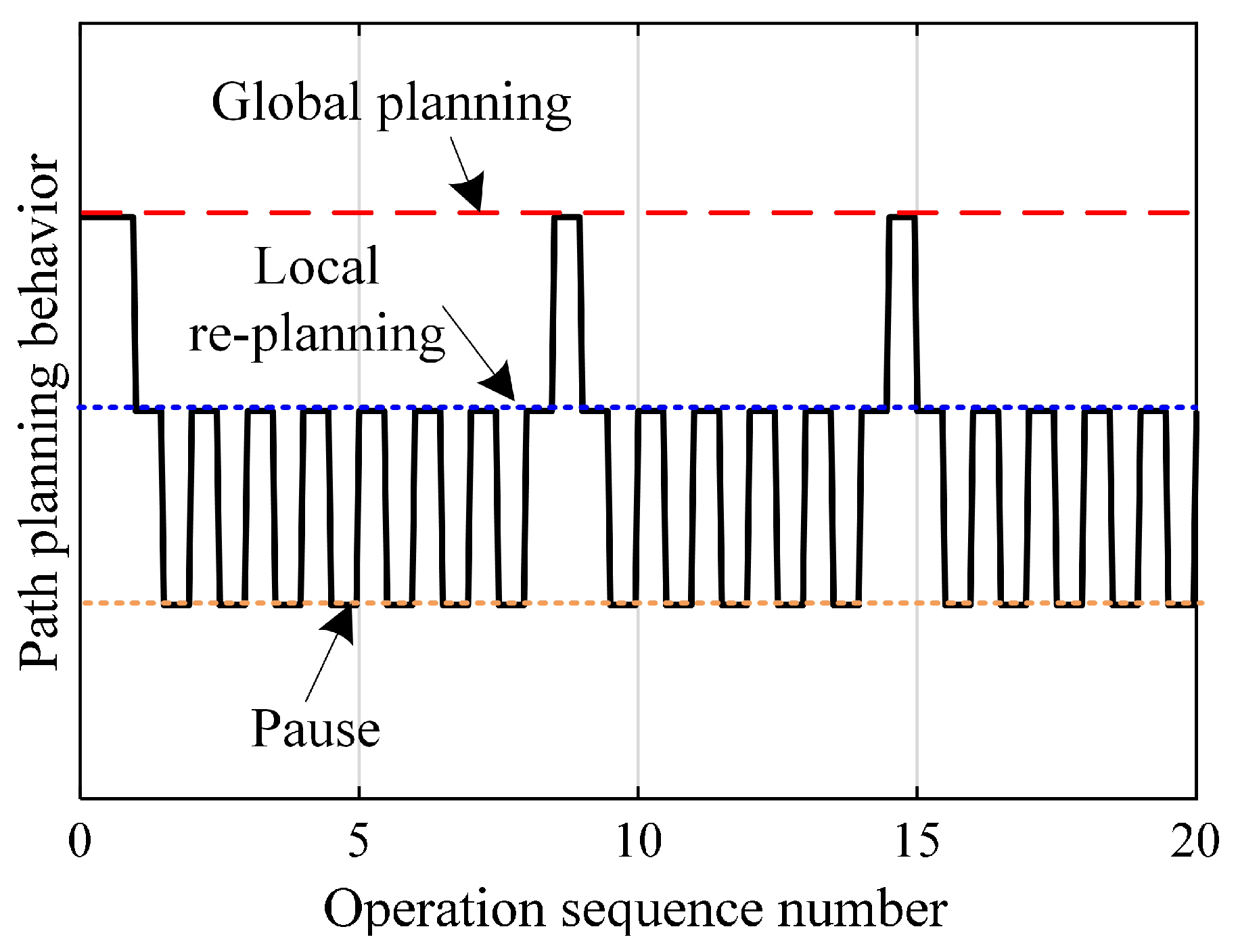 Biomimetics 10 00277 g007