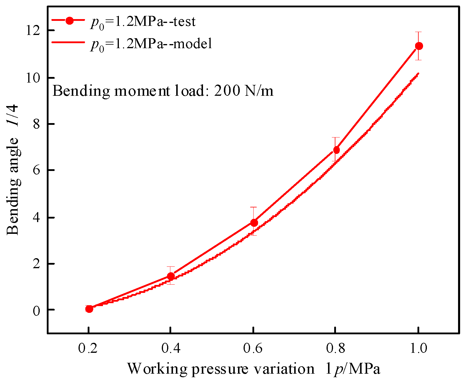 Biomimetics 10 00278 g005