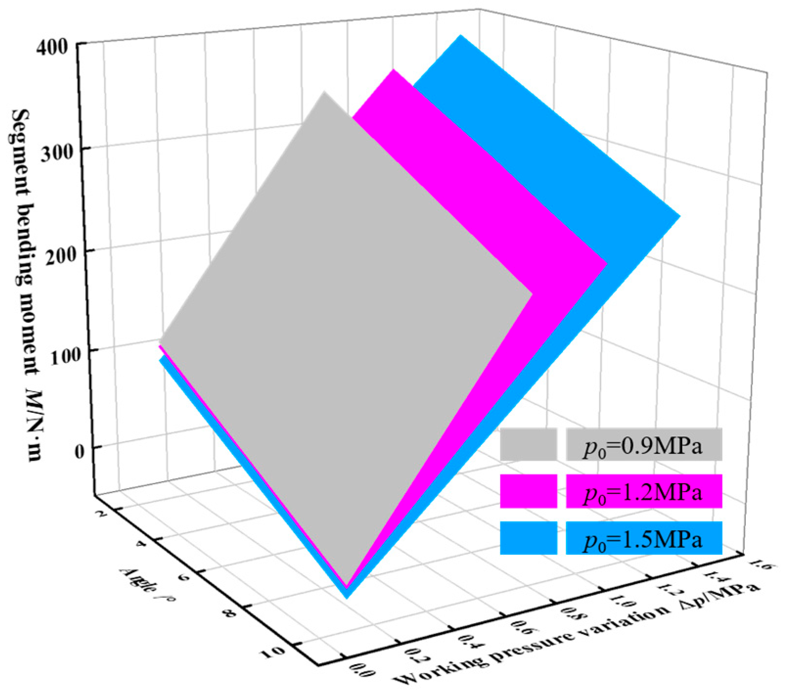 Biomimetics 10 00278 g006