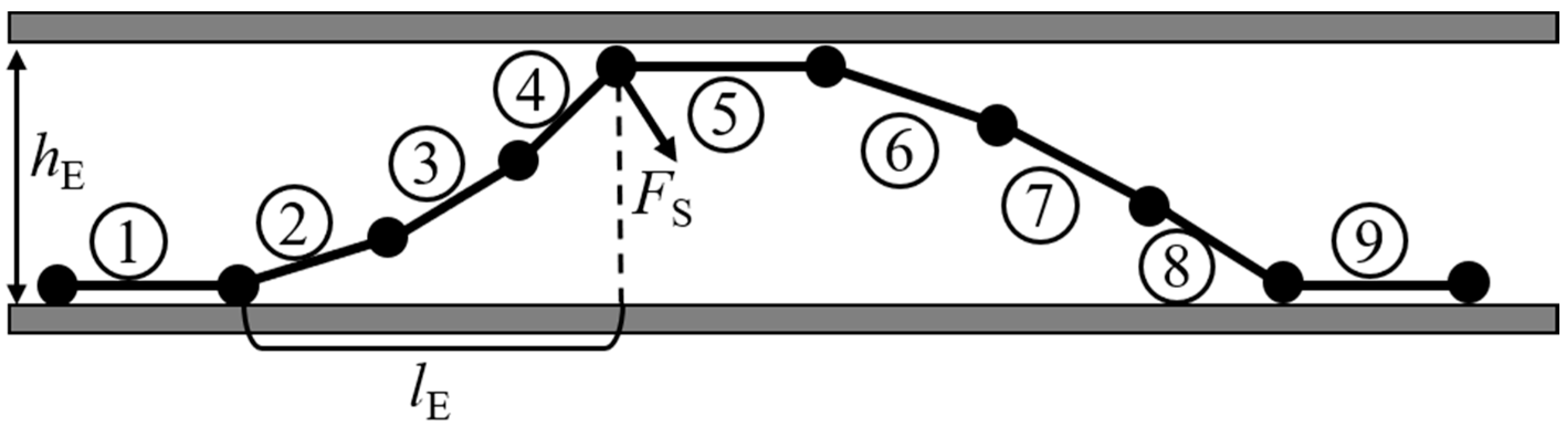 Biomimetics 10 00278 g007