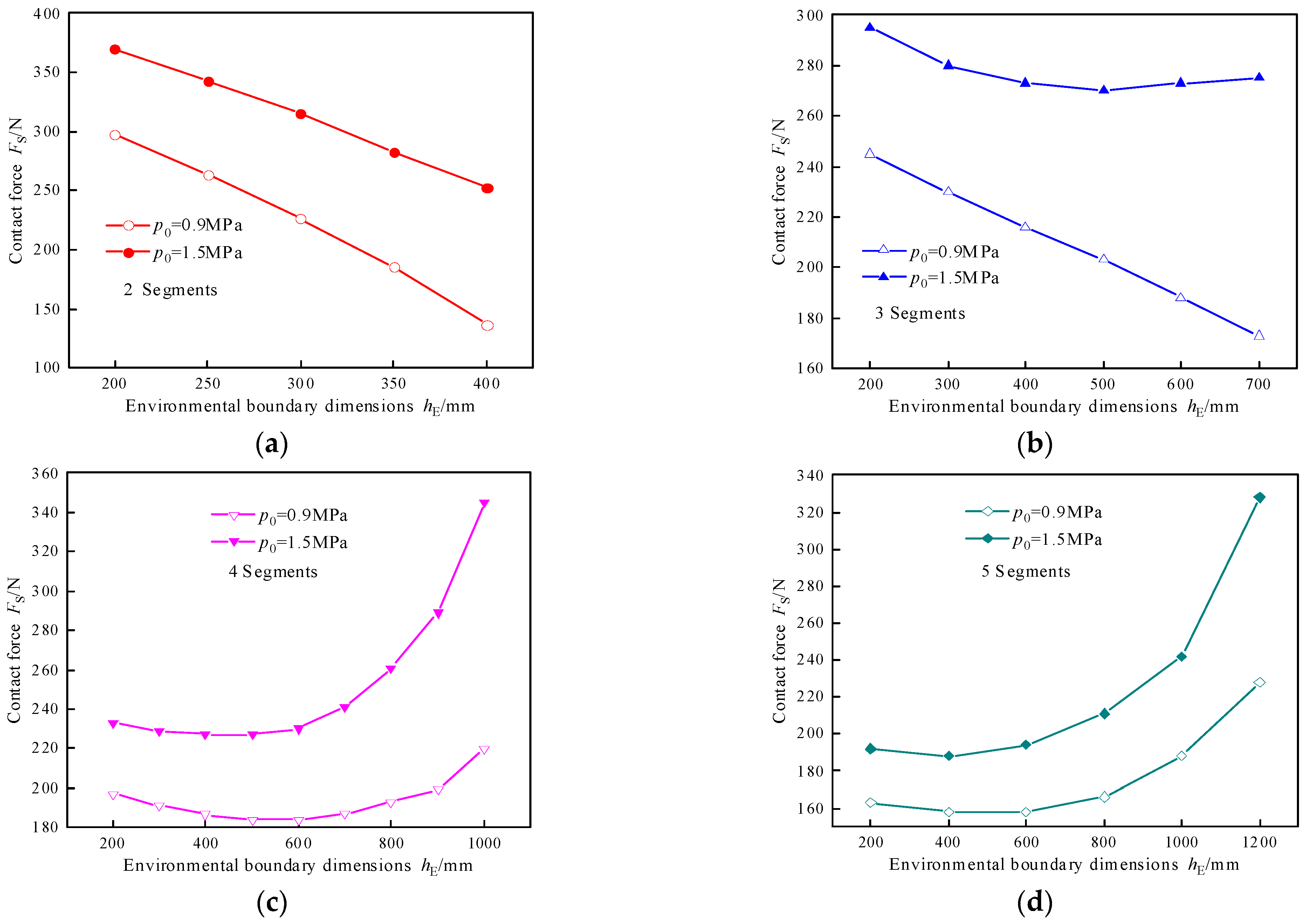 Biomimetics 10 00278 g008