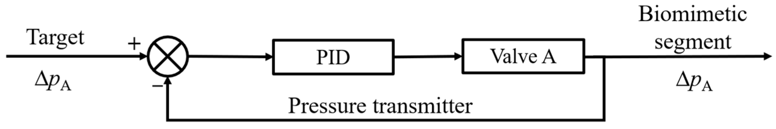 Biomimetics 10 00278 g010