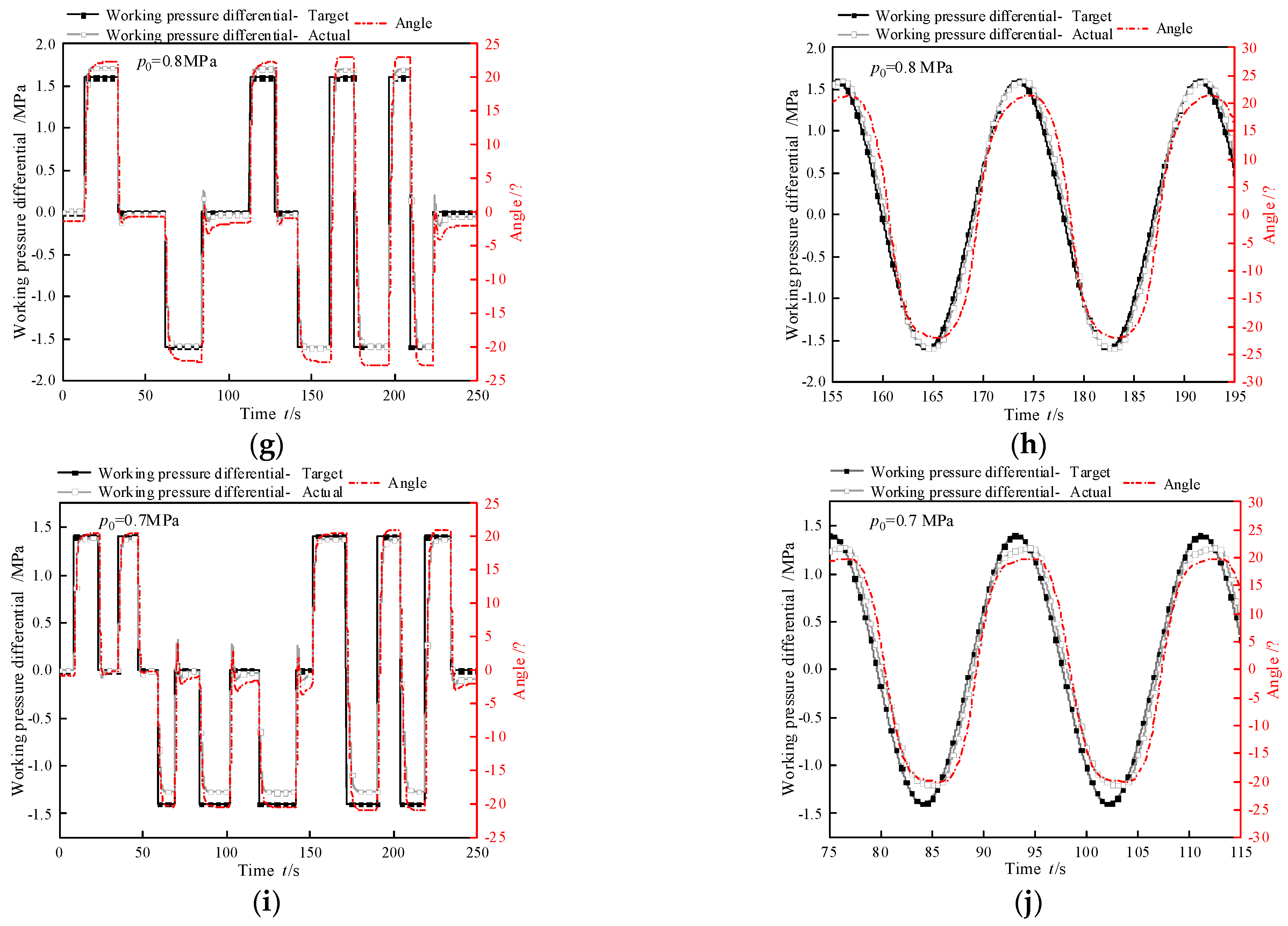 Biomimetics 10 00278 g011b