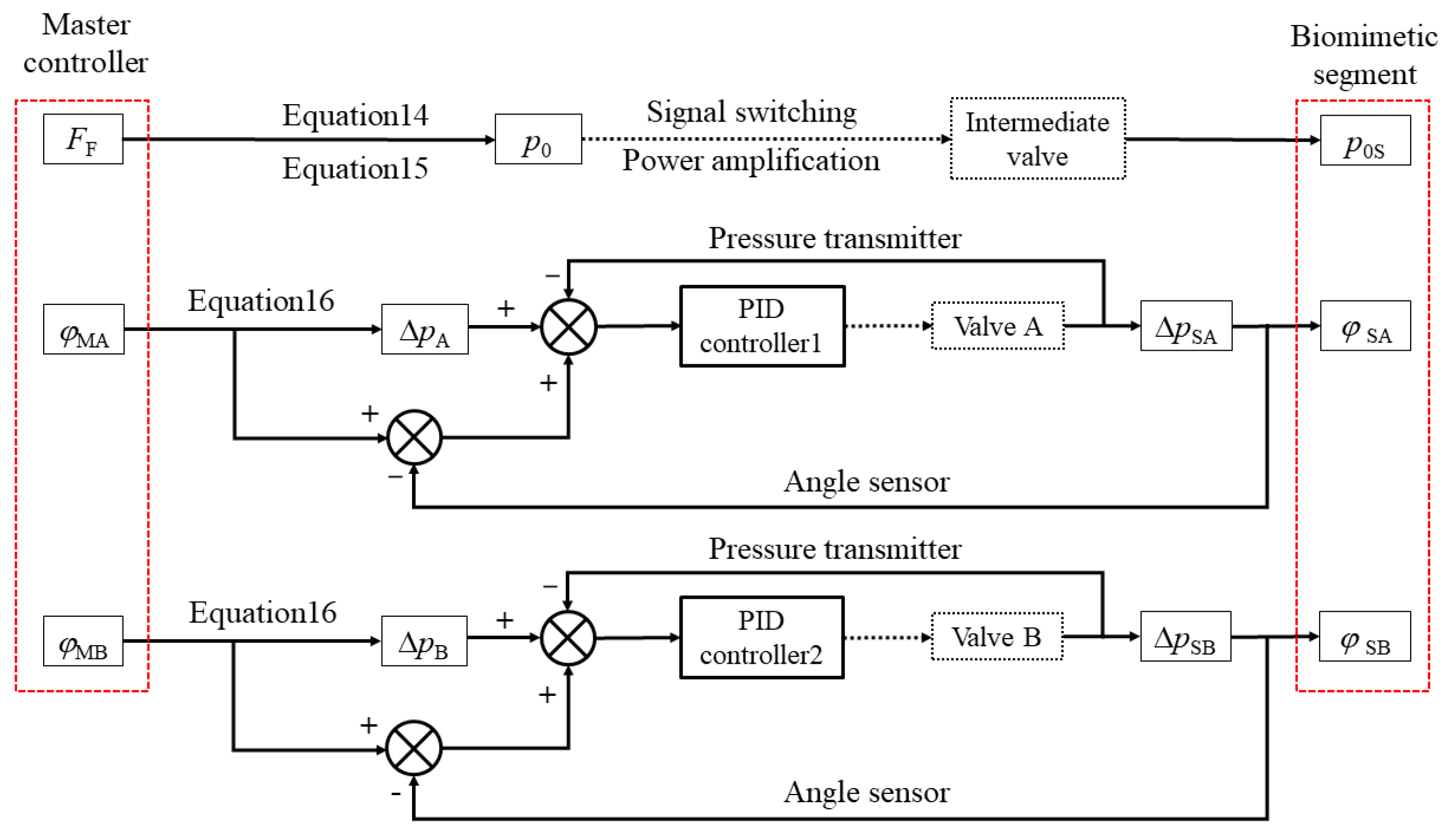 Biomimetics 10 00278 g013