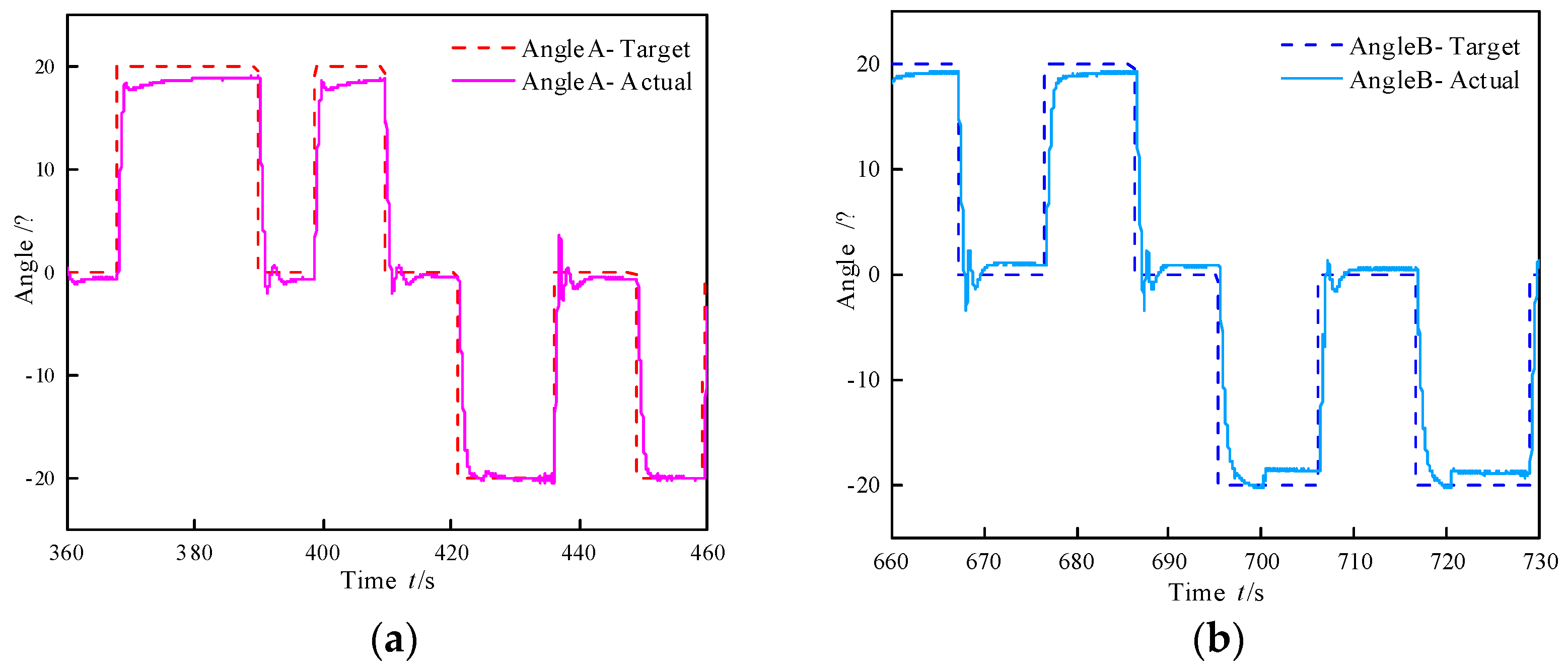 Biomimetics 10 00278 g014