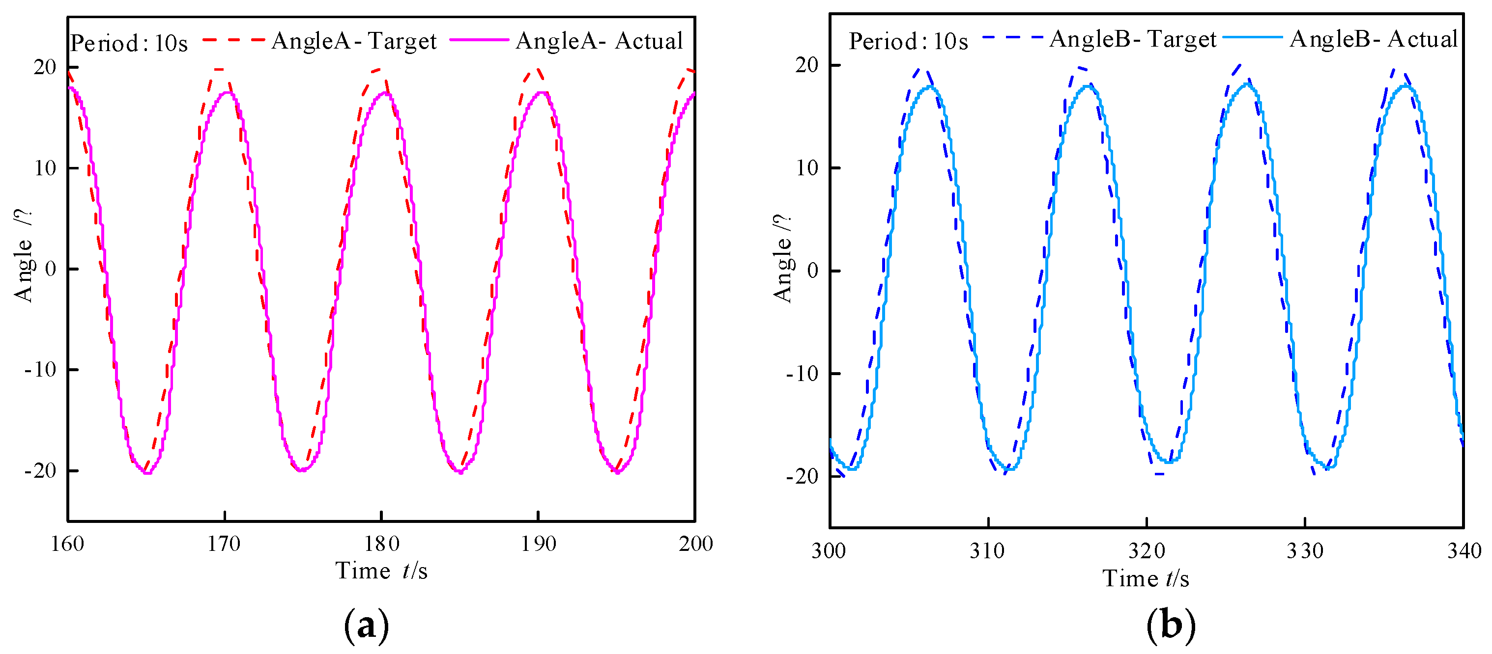 Biomimetics 10 00278 g015