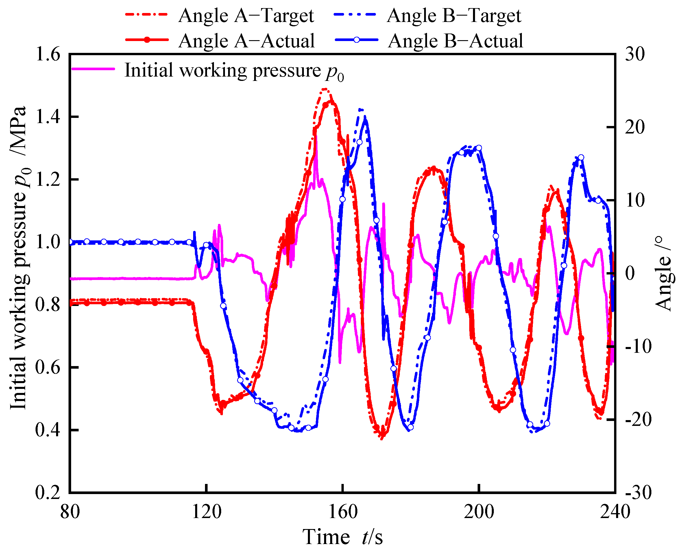 Biomimetics 10 00278 g016