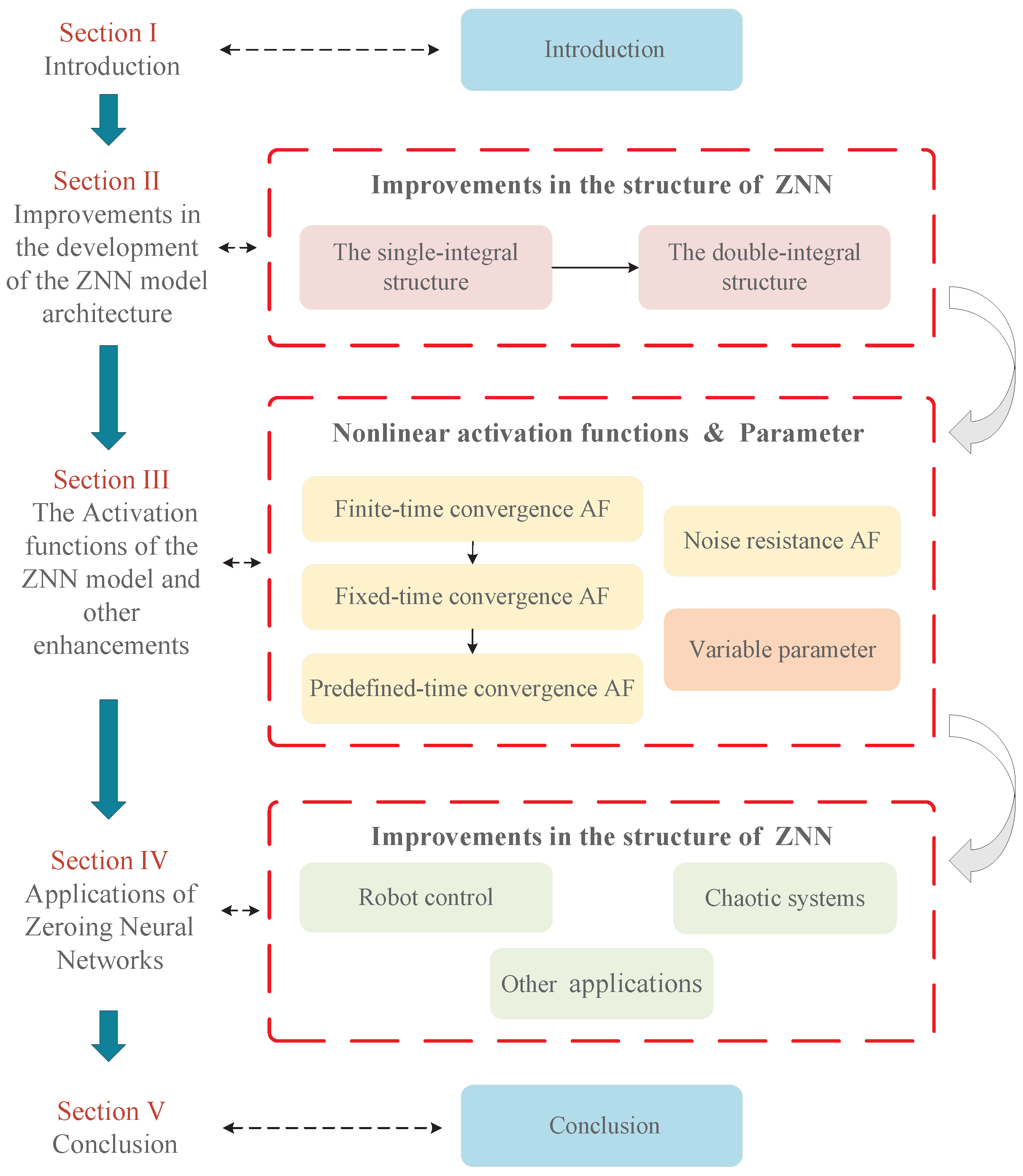 Biomimetics 10 00279 g001