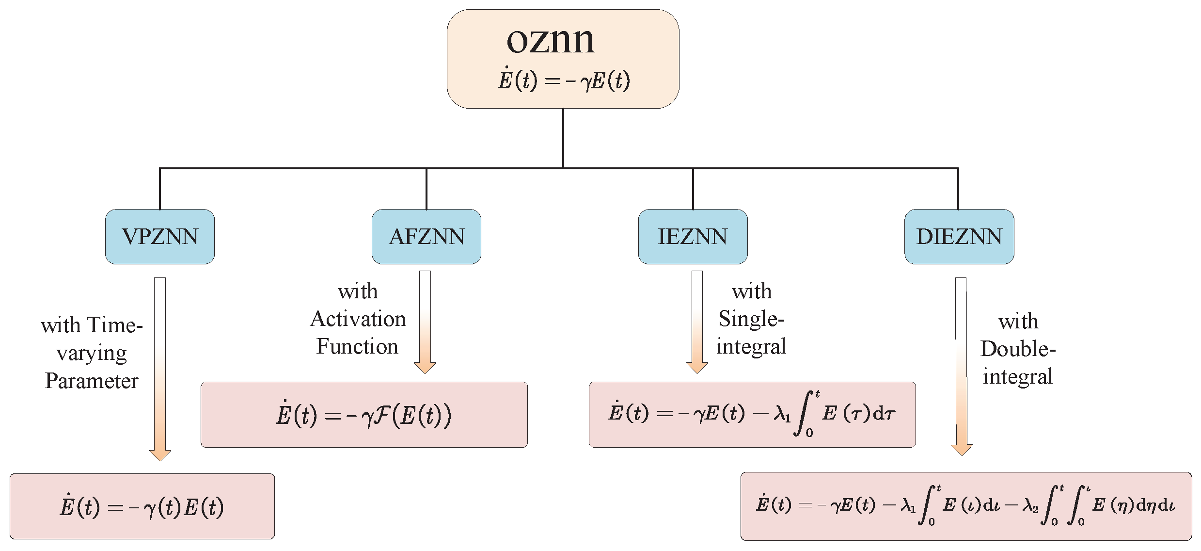 Biomimetics 10 00279 g004