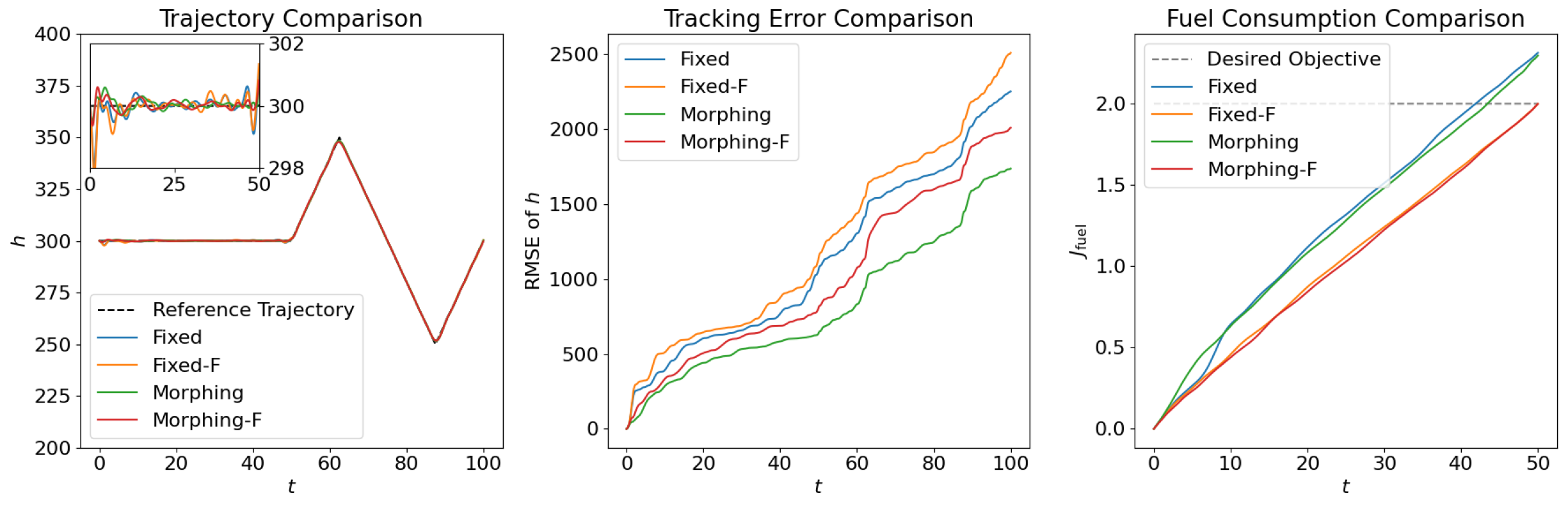 Biomimetics 10 00280 g006