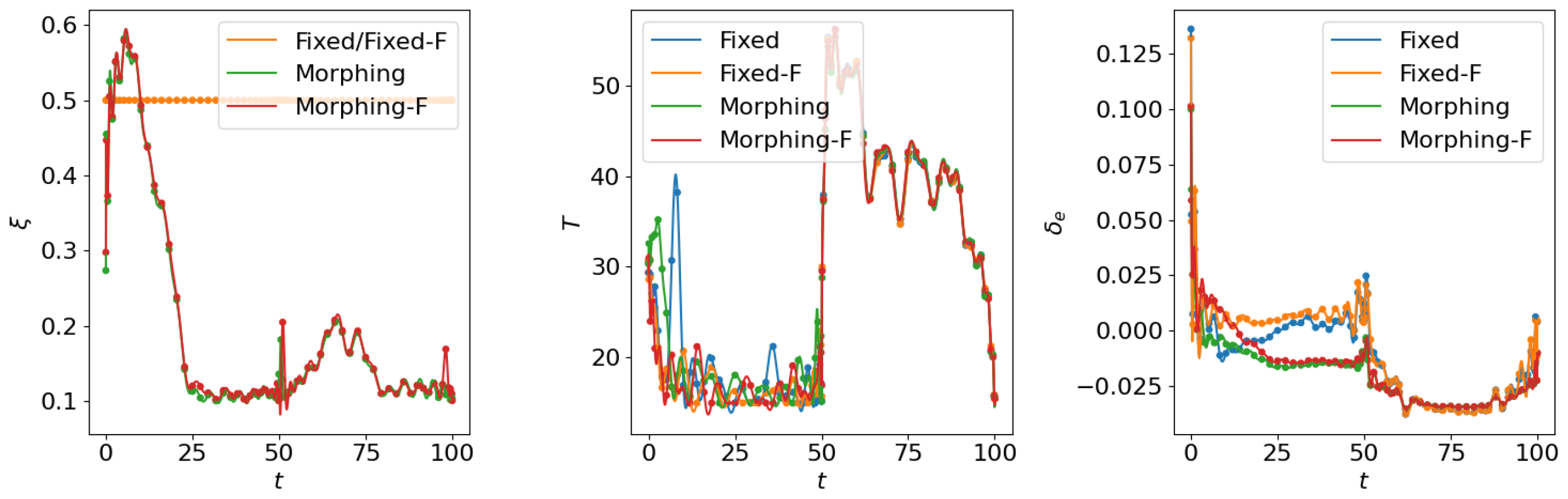 Biomimetics 10 00280 g007