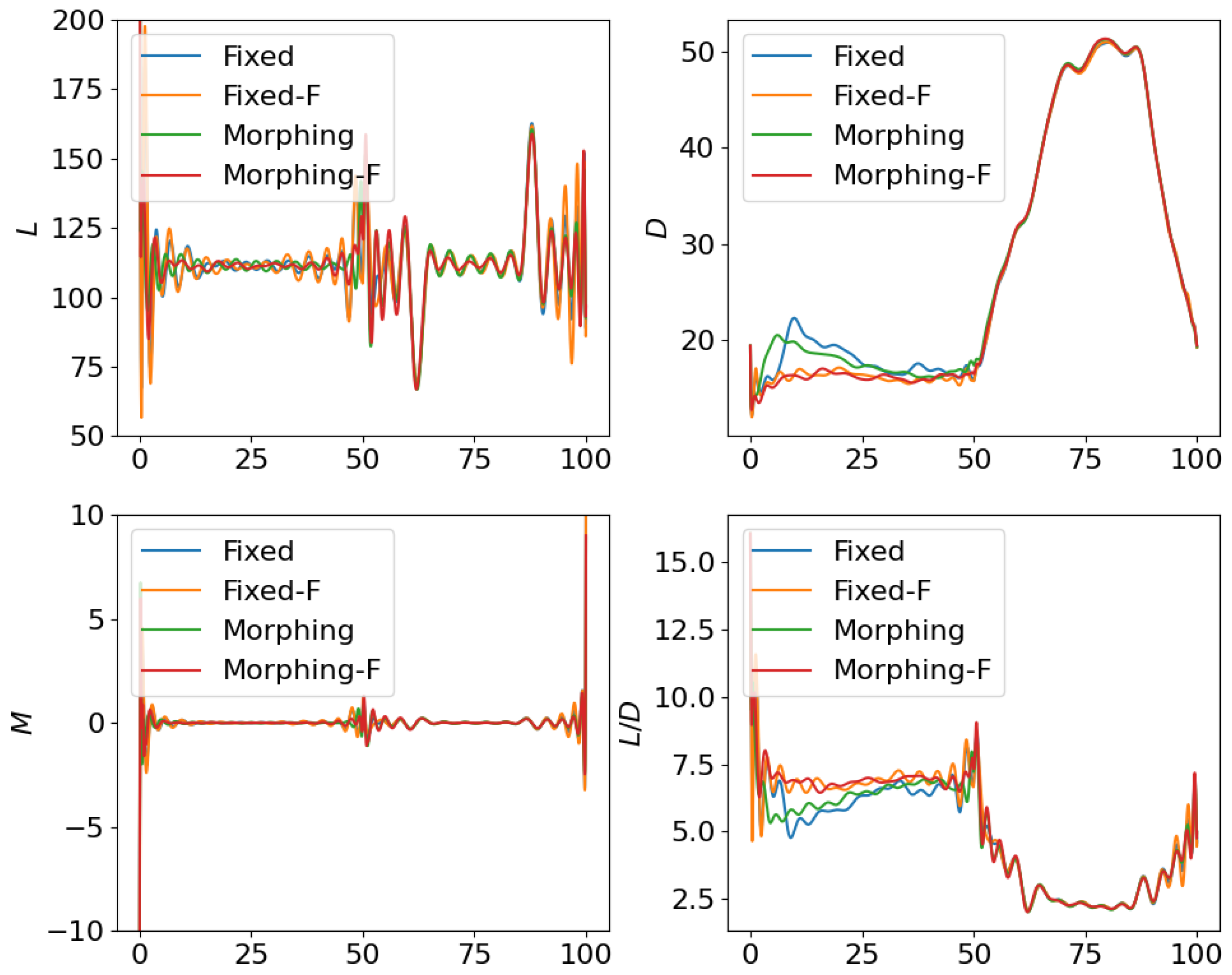 Biomimetics 10 00280 g008
