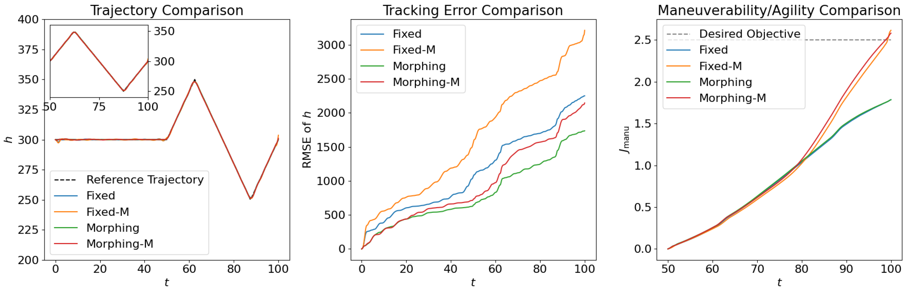 Biomimetics 10 00280 g009