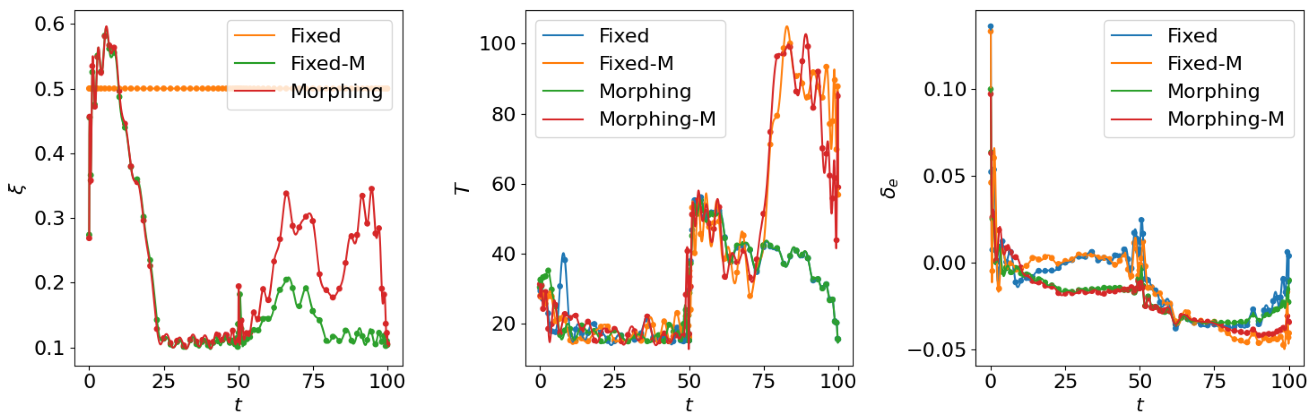 Biomimetics 10 00280 g010