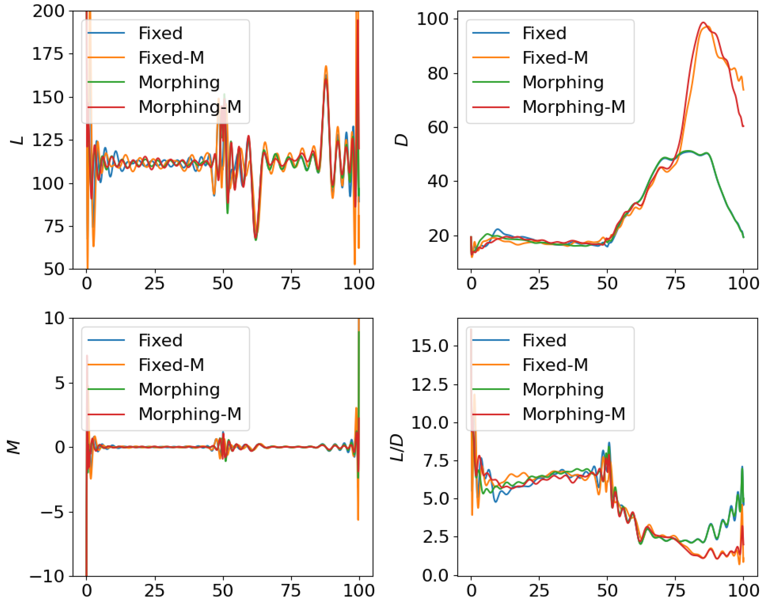 Biomimetics 10 00280 g011