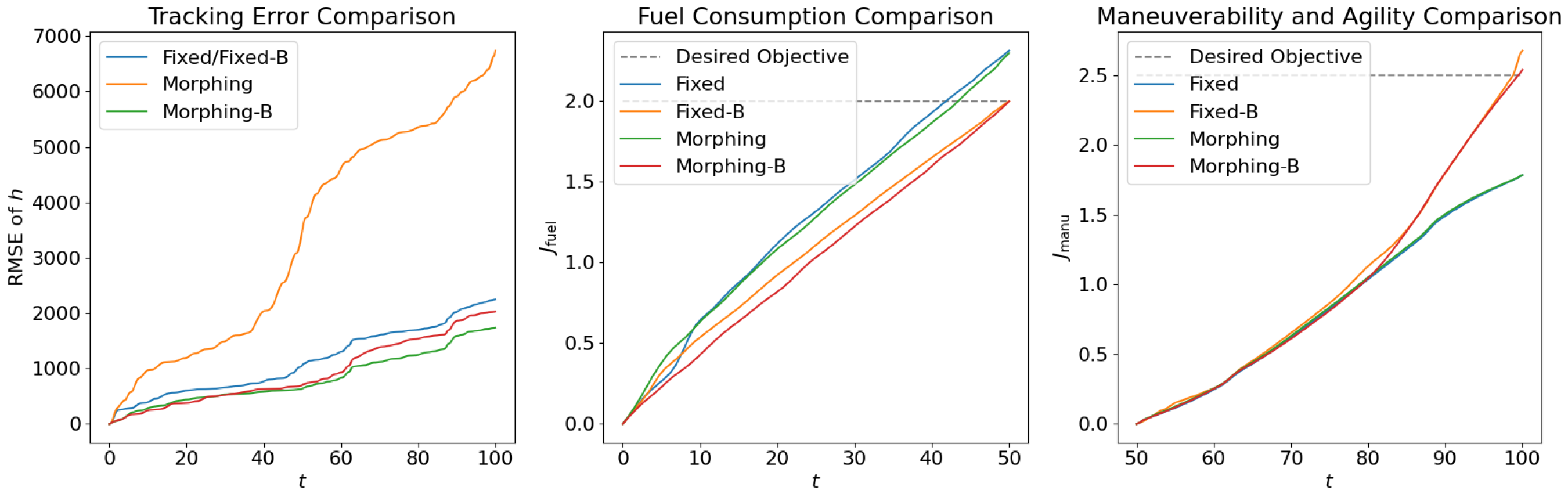 Biomimetics 10 00280 g012