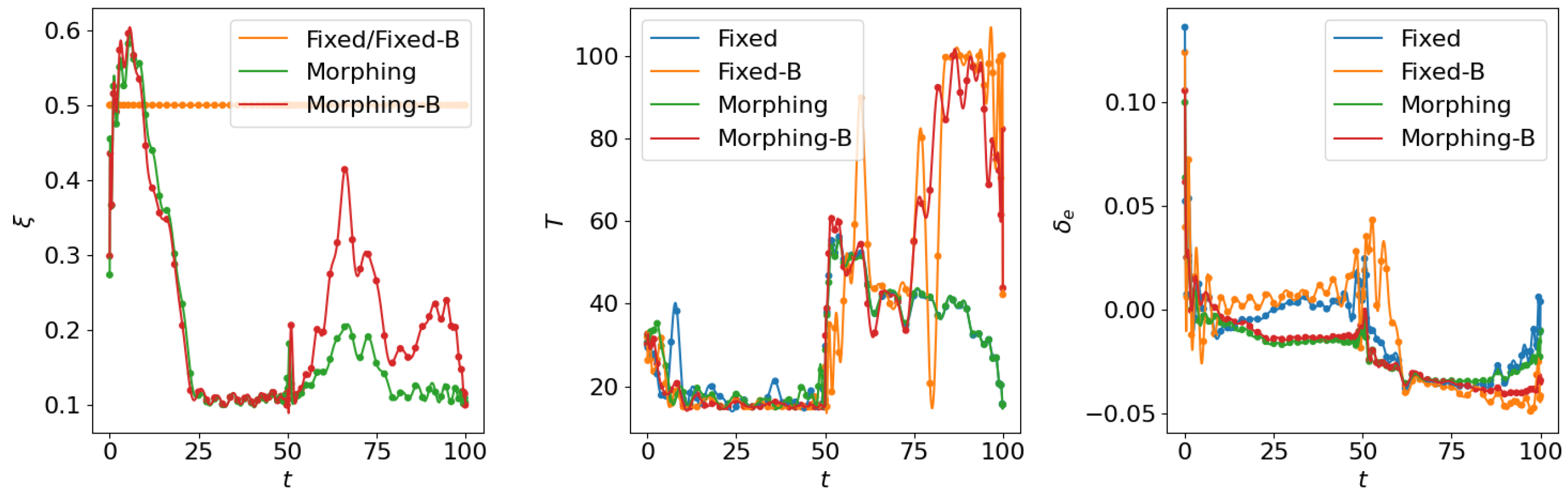 Biomimetics 10 00280 g013