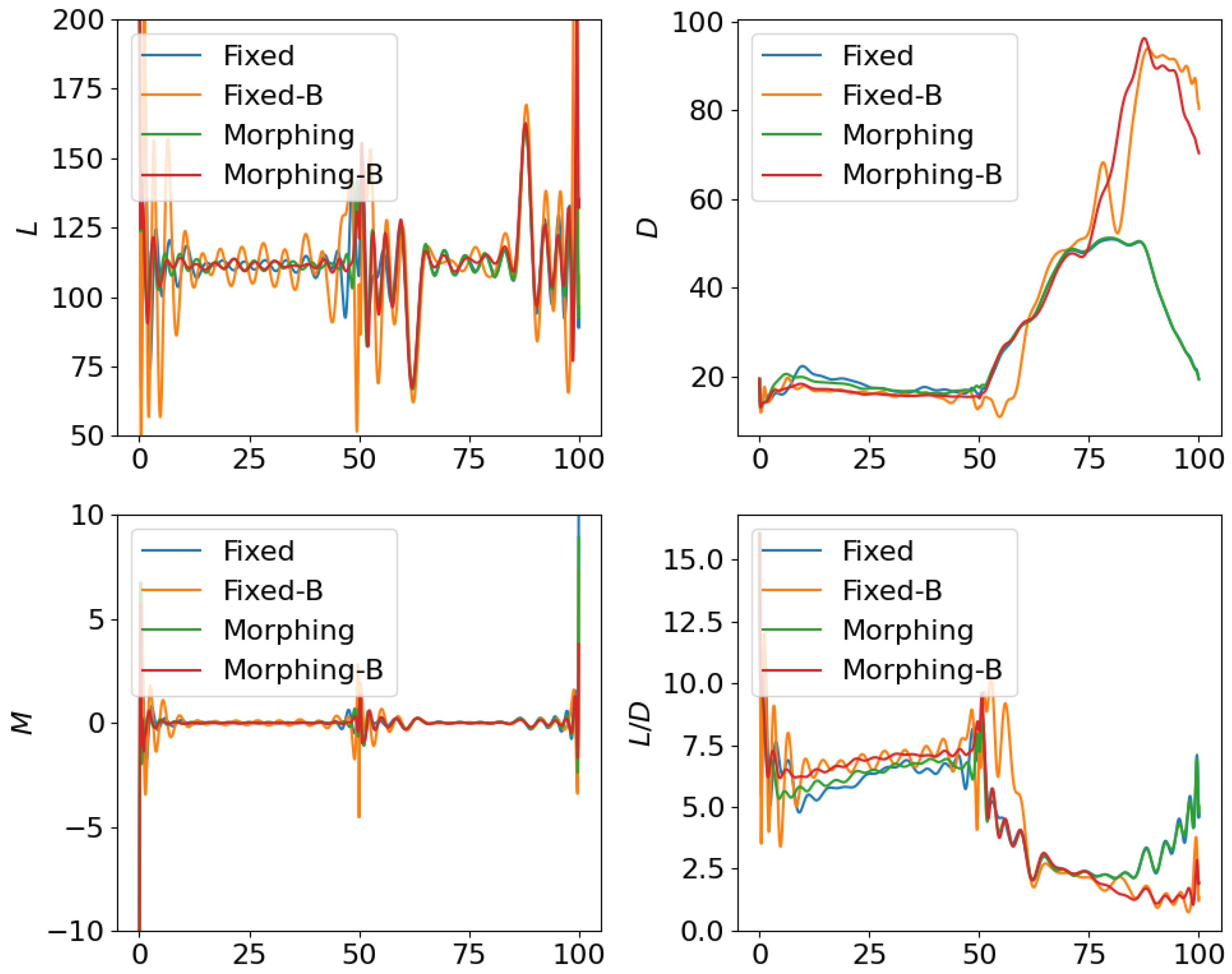 Biomimetics 10 00280 g014
