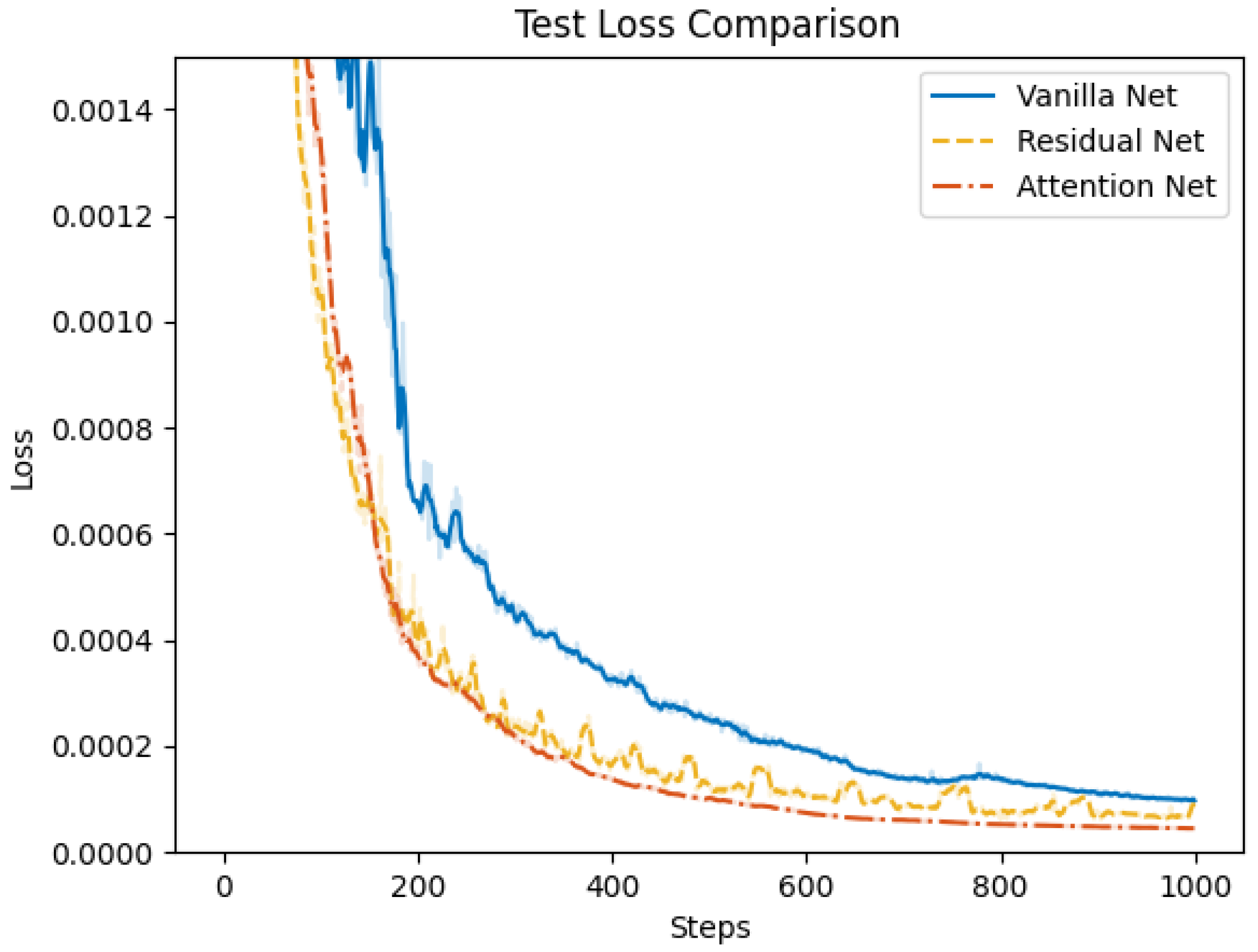 Biomimetics 10 00280 g016