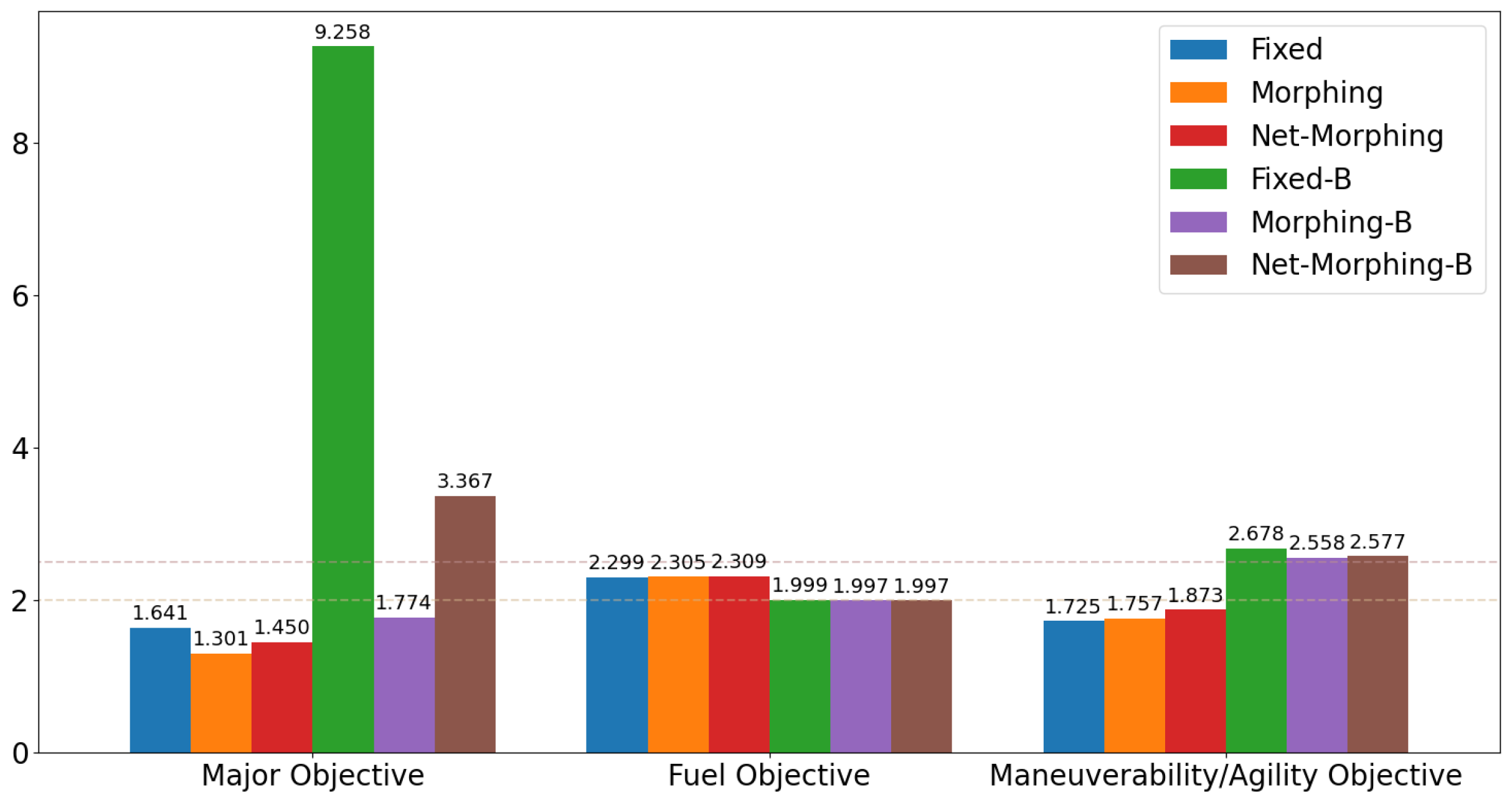 Biomimetics 10 00280 g017