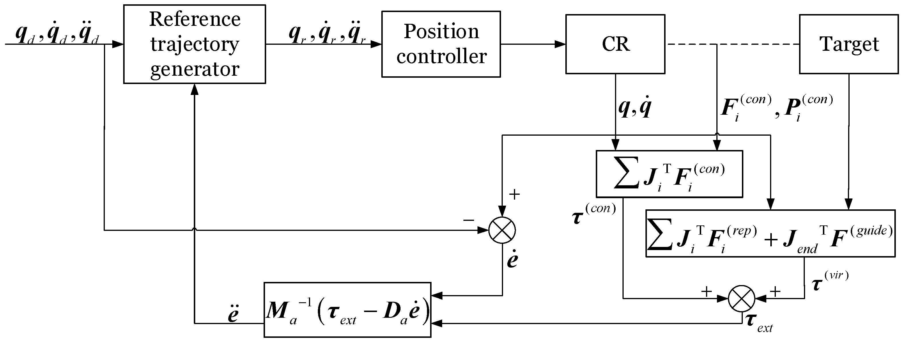 Biomimetics 10 00281 g007