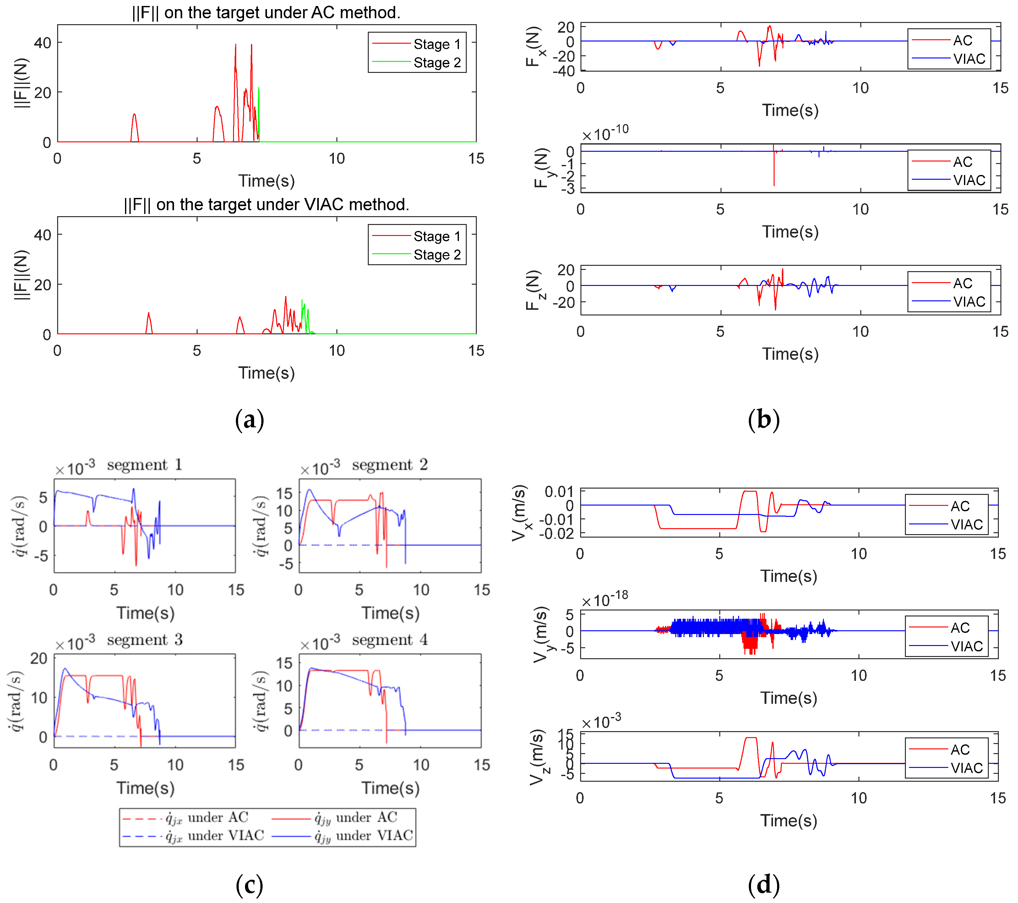 Biomimetics 10 00281 g008