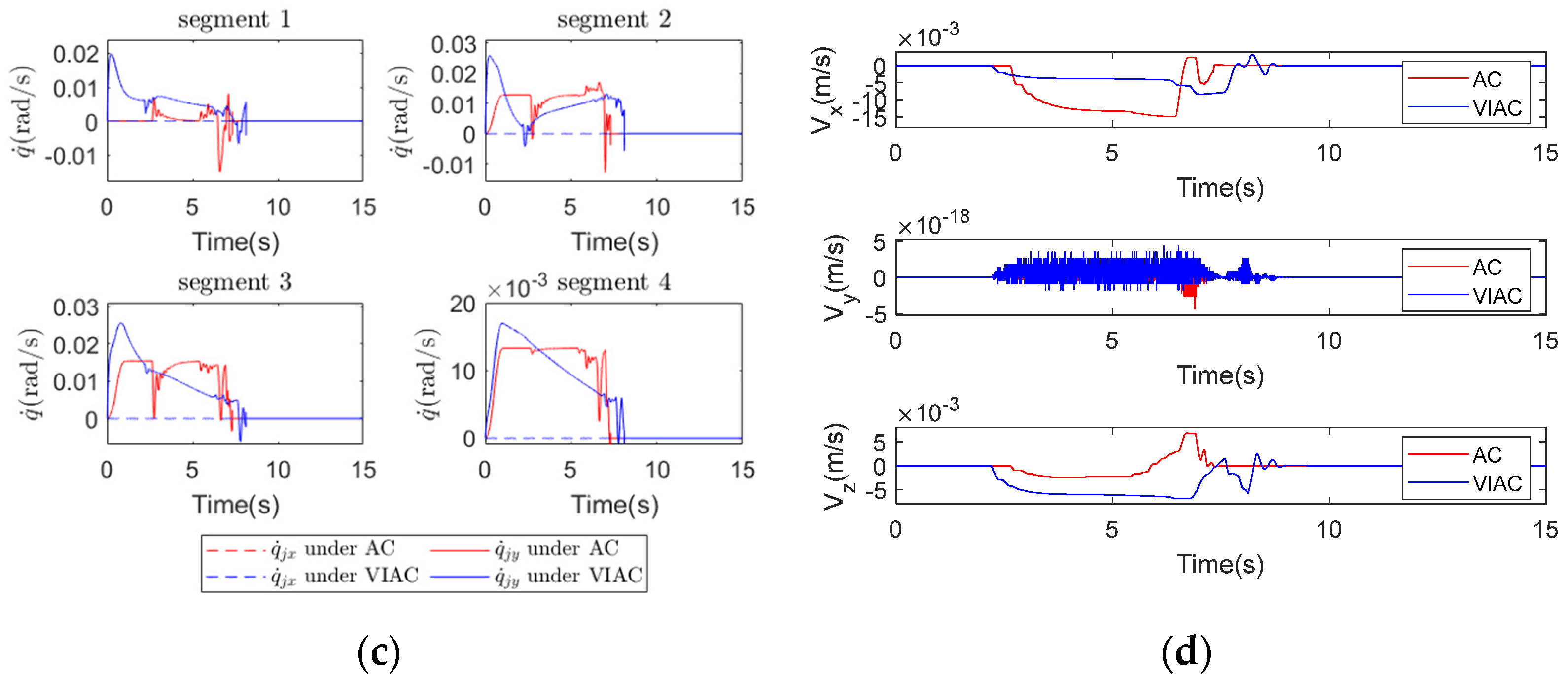 Biomimetics 10 00281 g009b