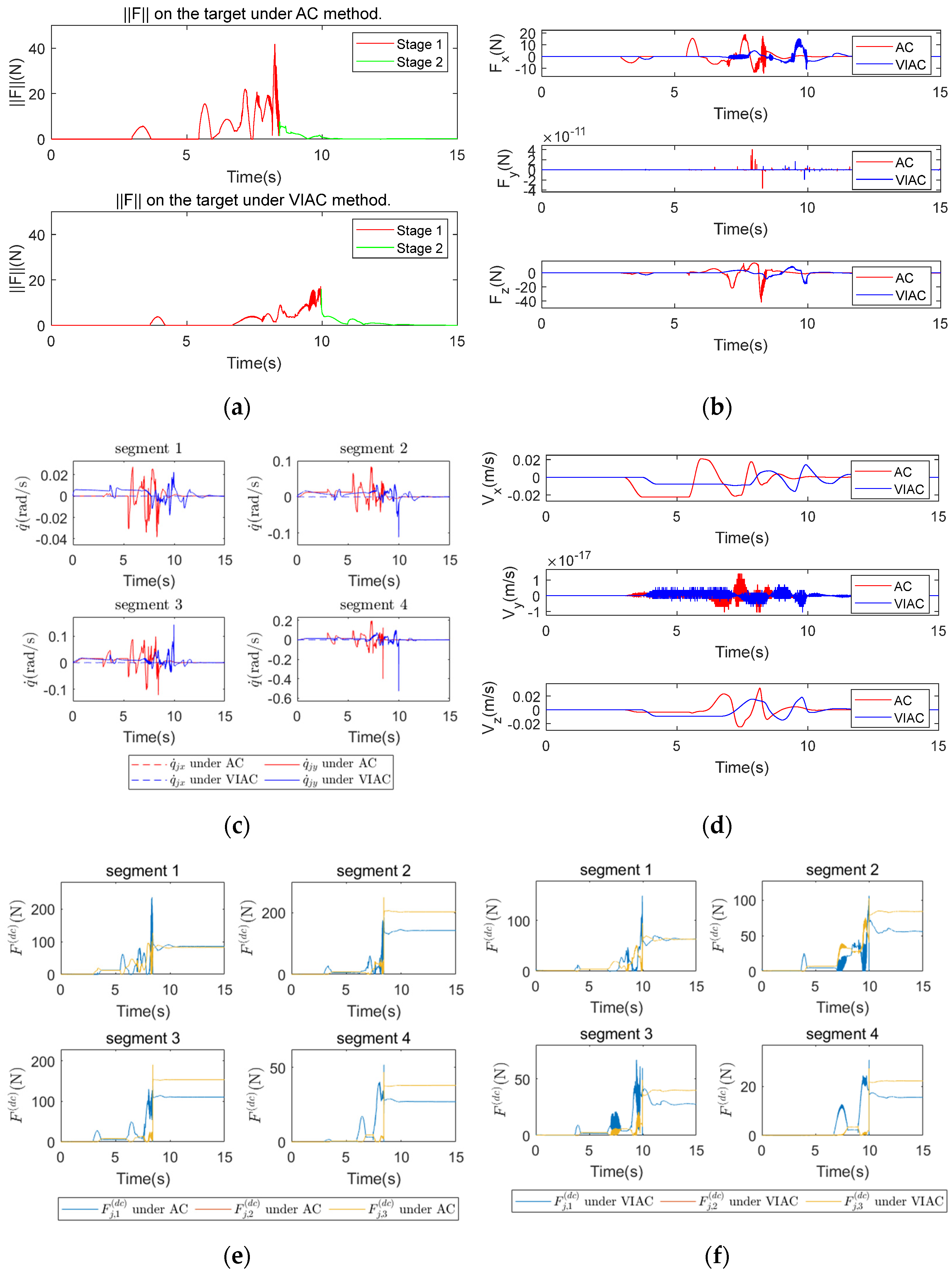 Biomimetics 10 00281 g010
