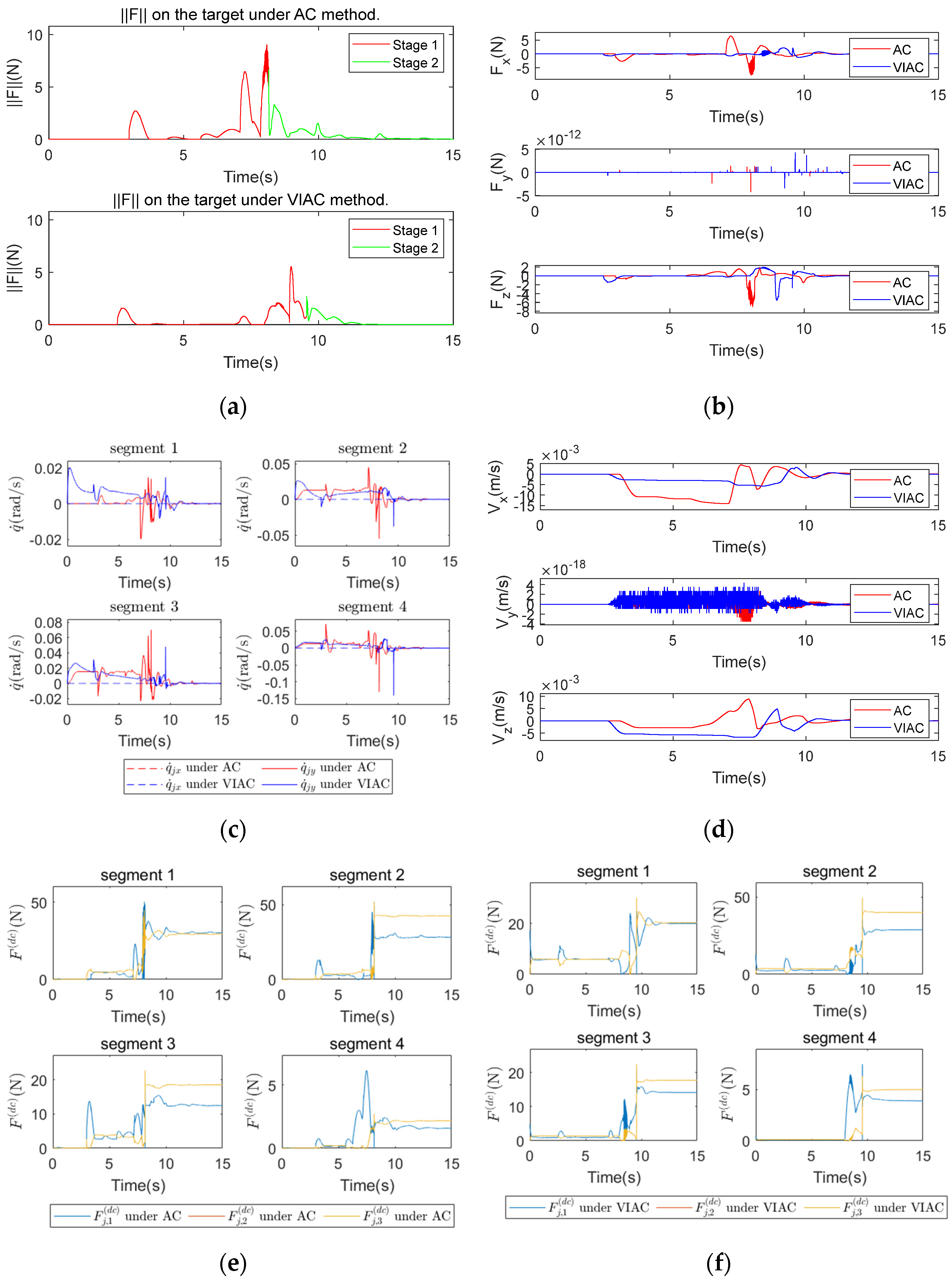 Biomimetics 10 00281 g011