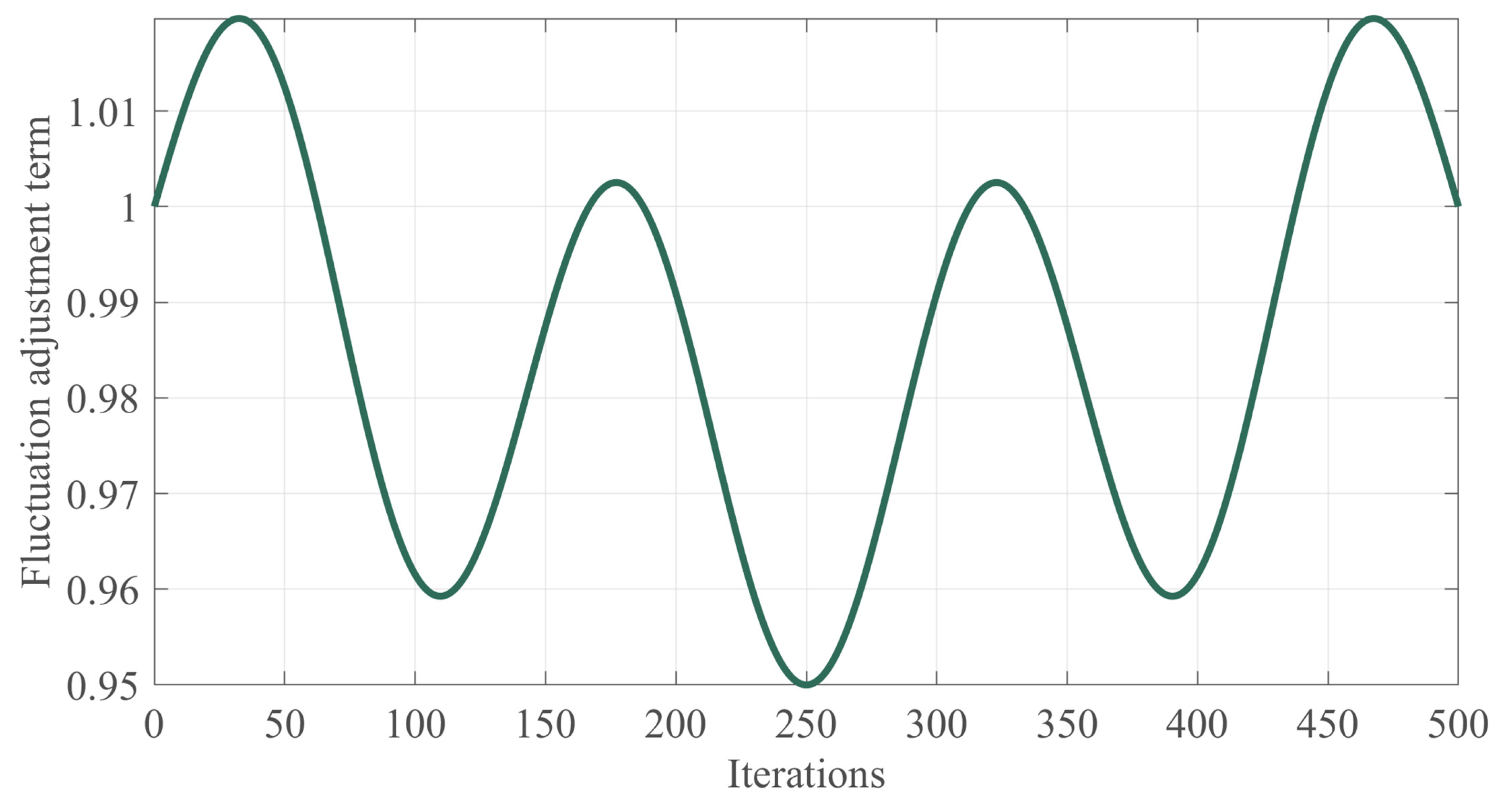 Biomimetics 10 00282 g003