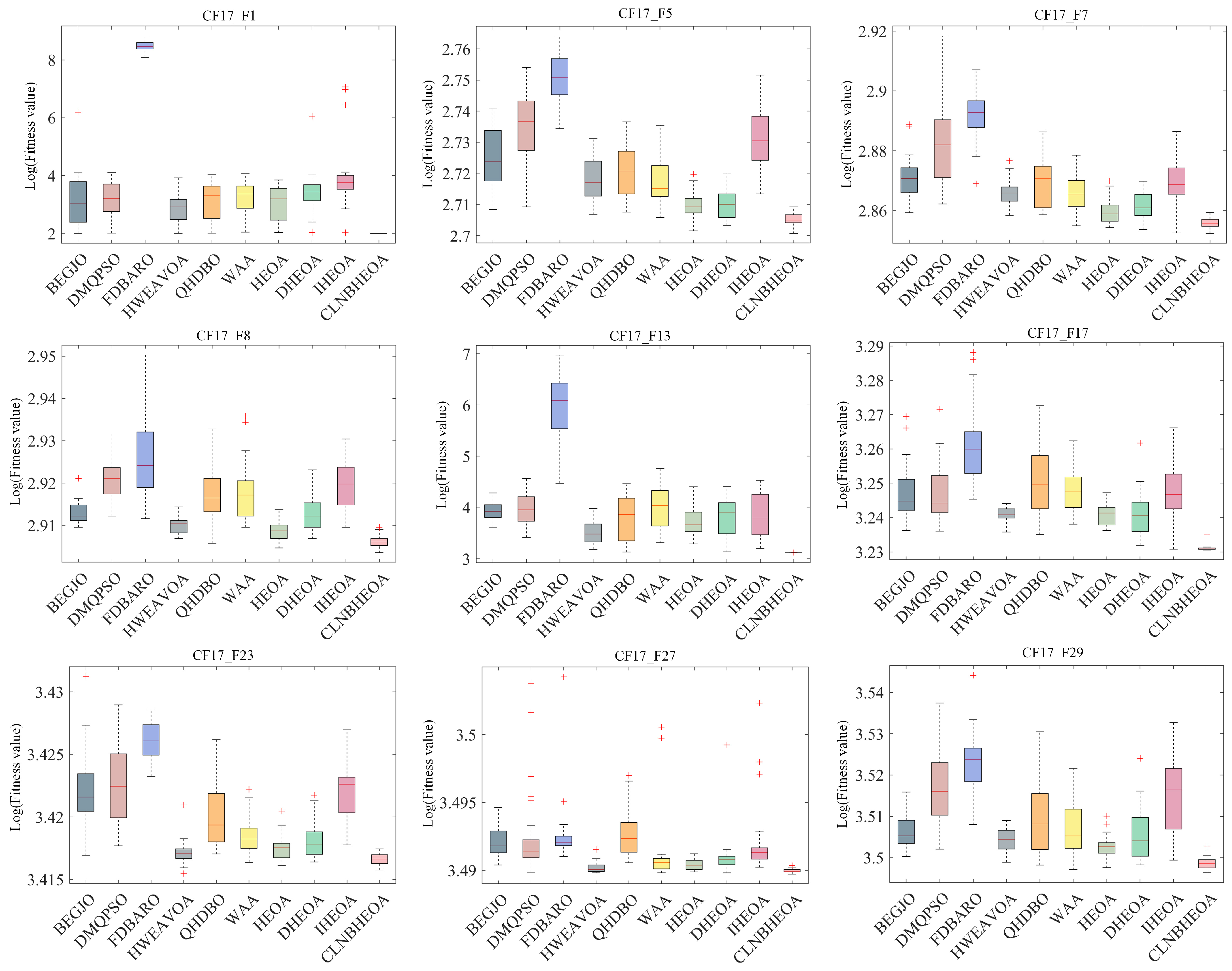 Biomimetics 10 00282 g012