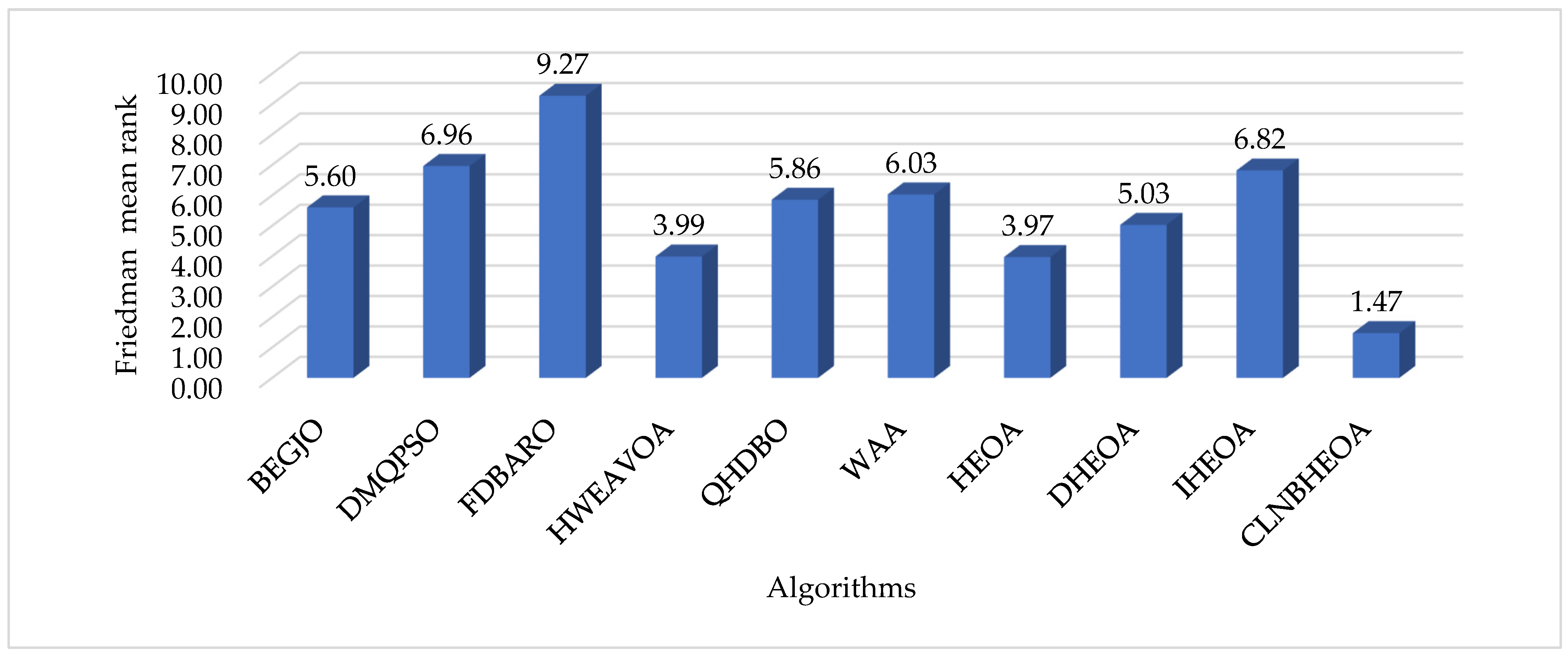 Biomimetics 10 00282 g013