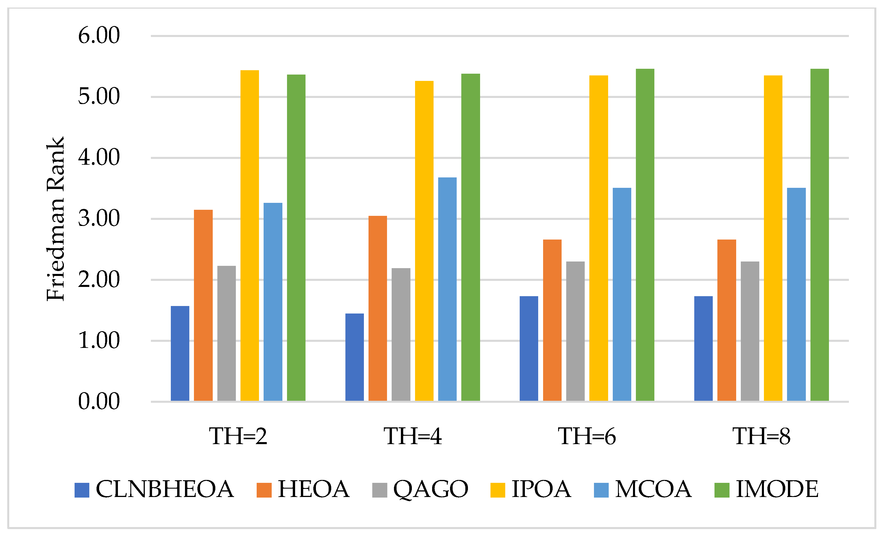 Biomimetics 10 00282 g016