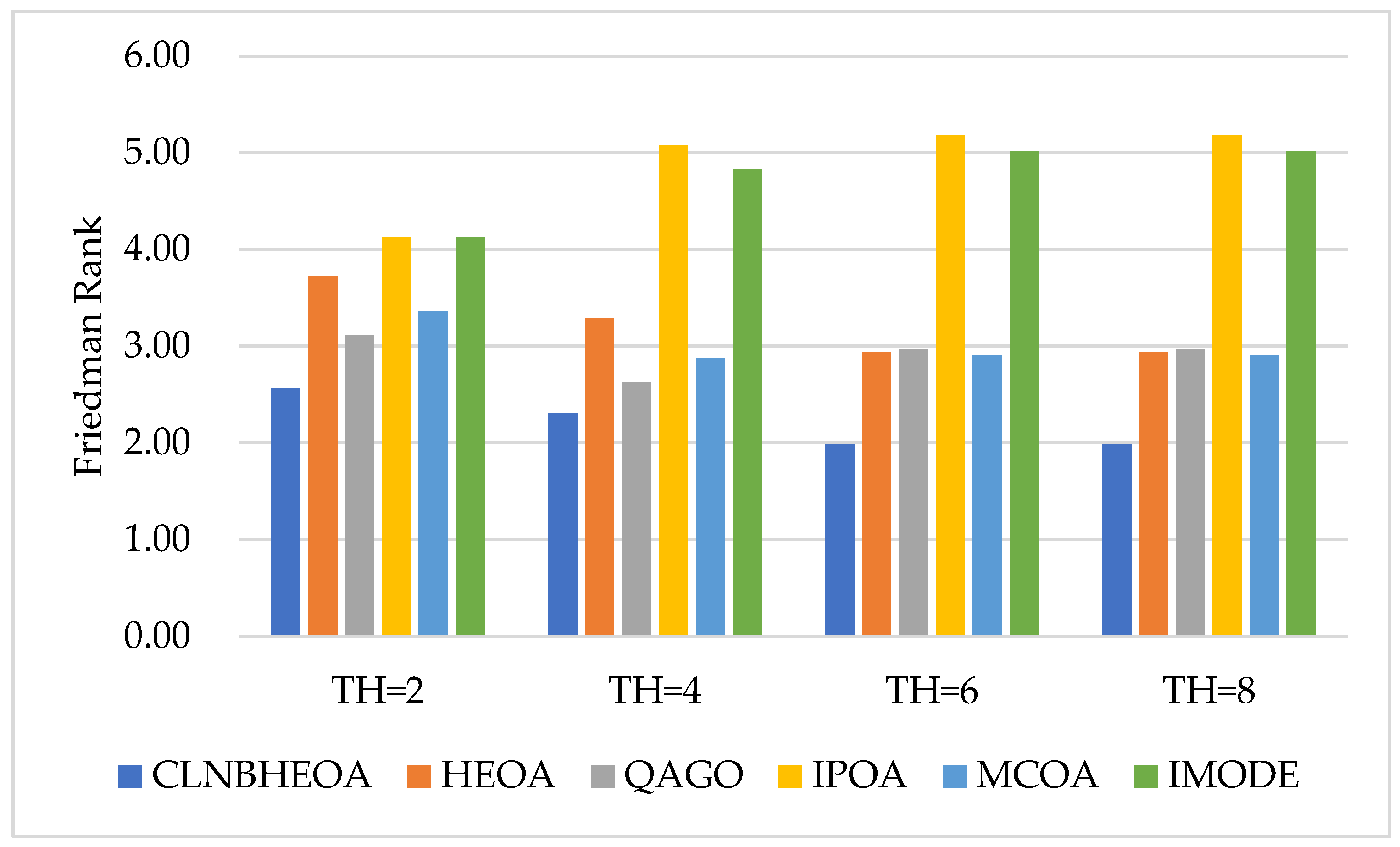 Biomimetics 10 00282 g017