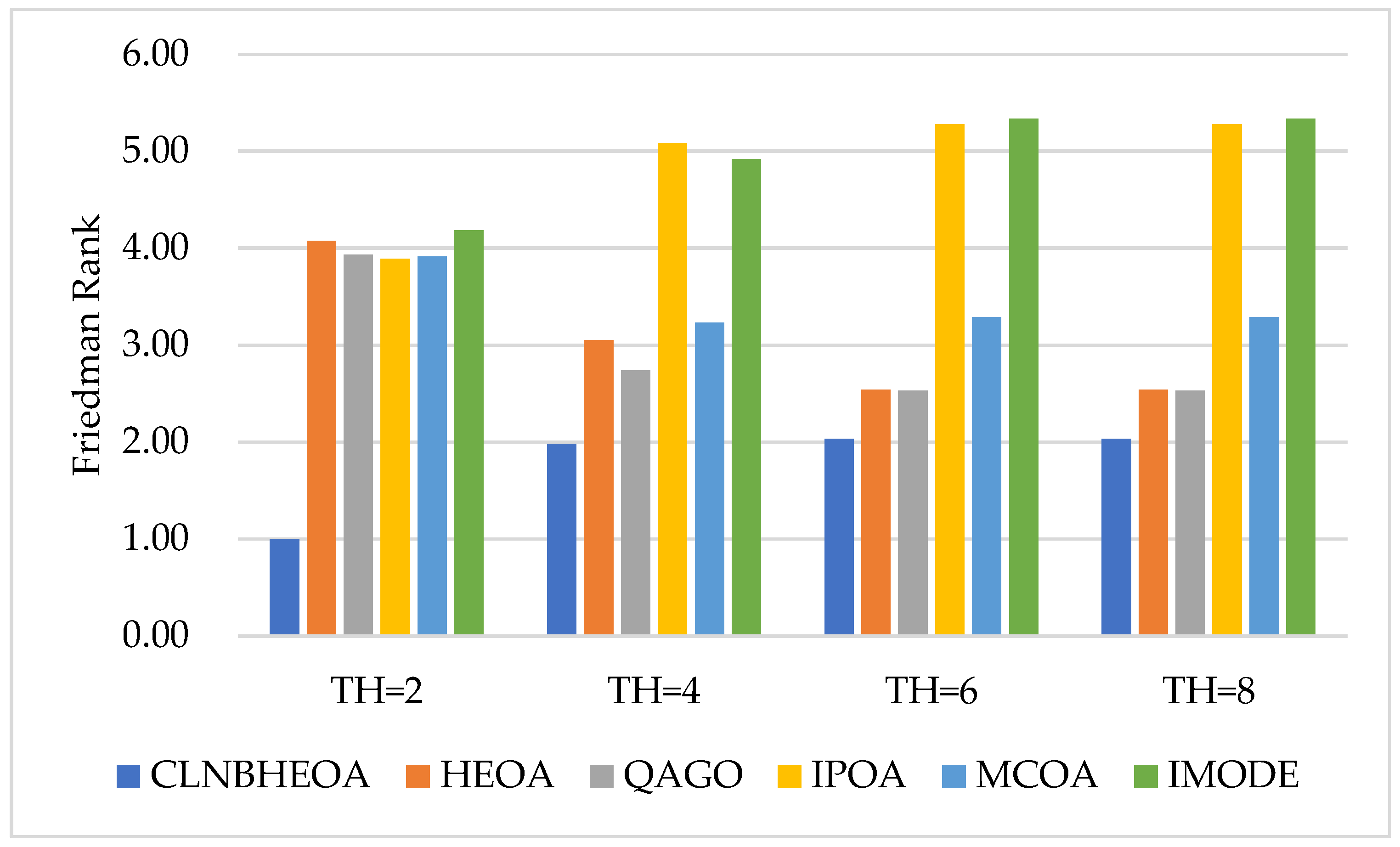 Biomimetics 10 00282 g019