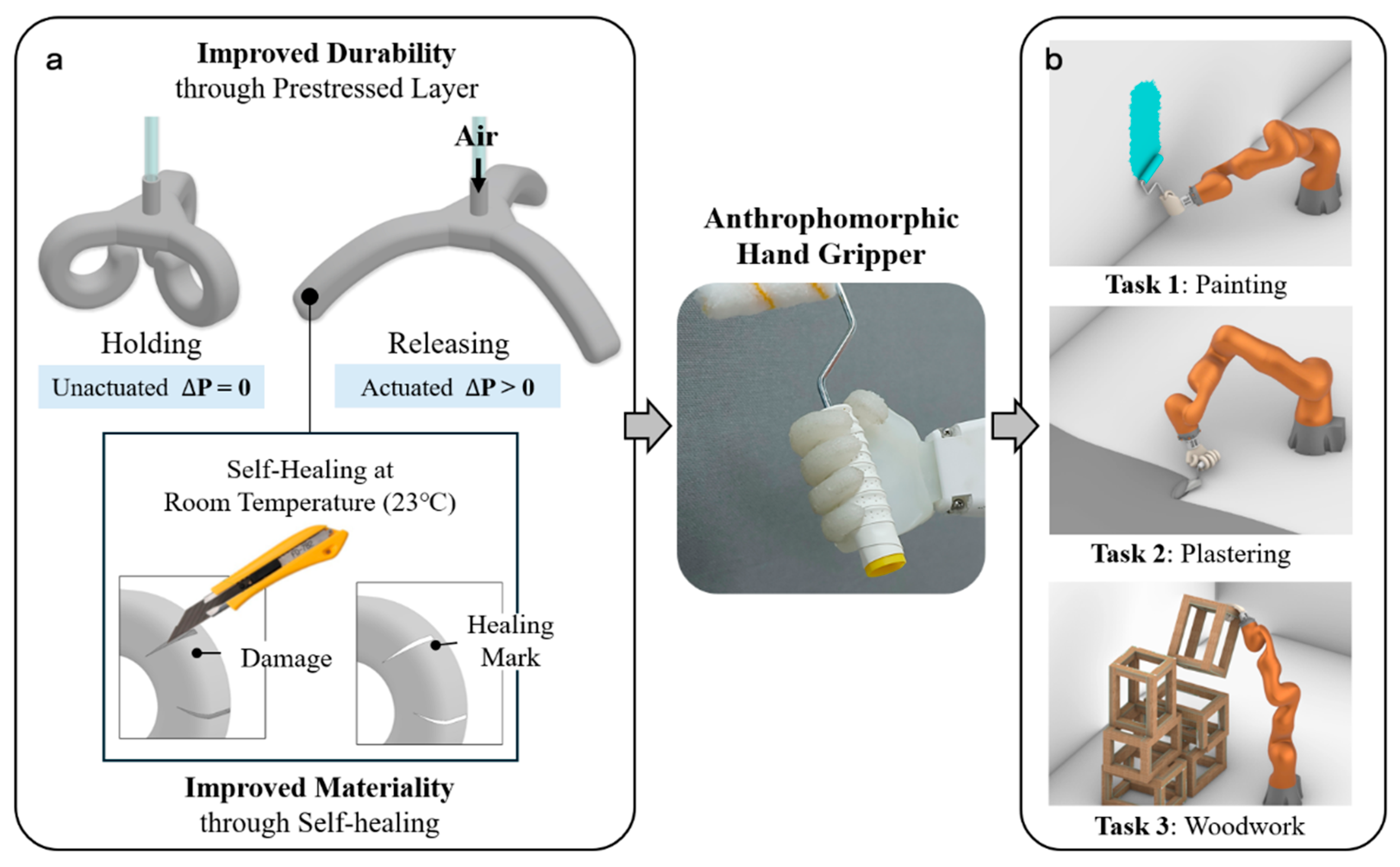 Biomimetics 10 00284 g001