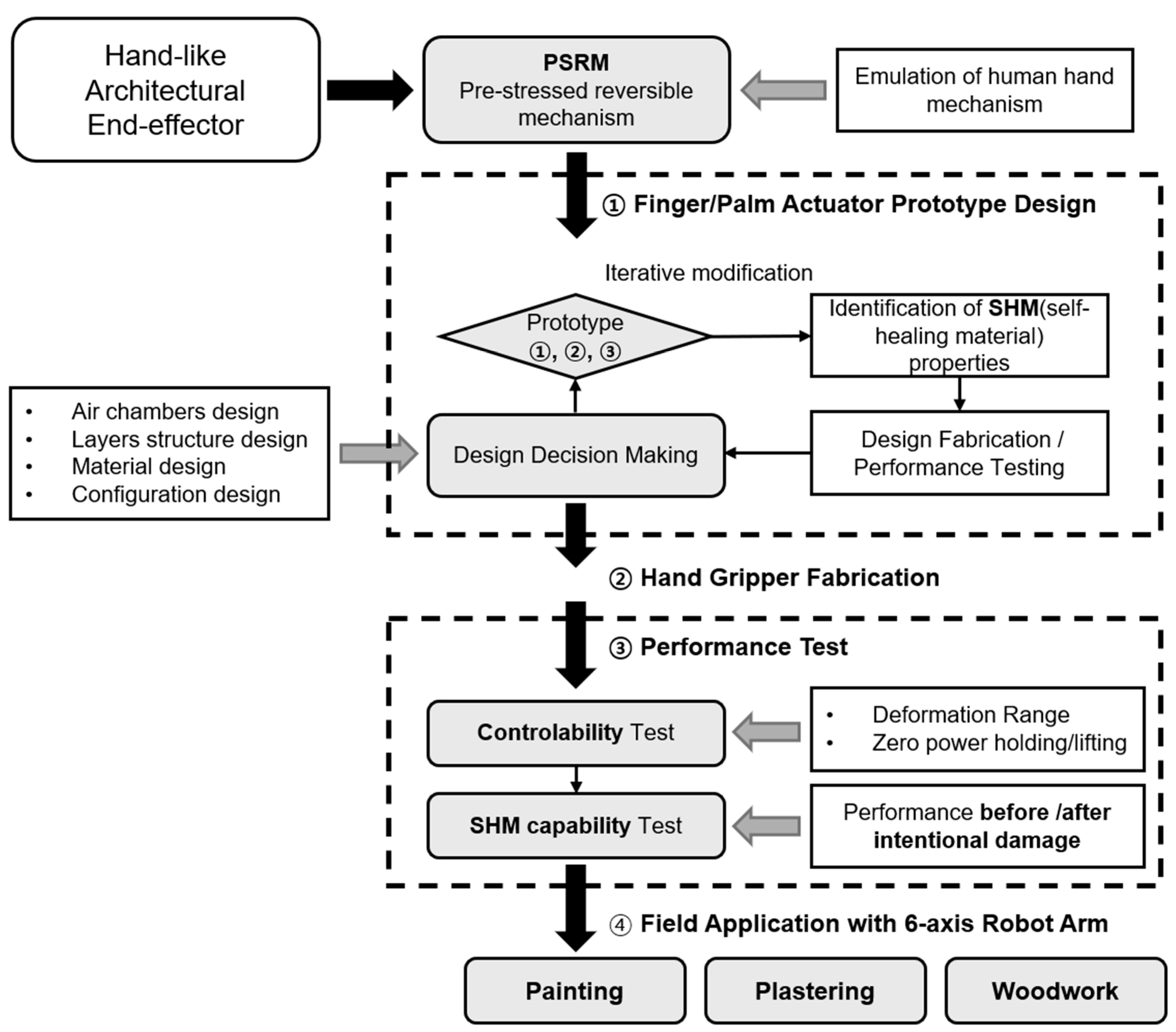 Biomimetics 10 00284 g003